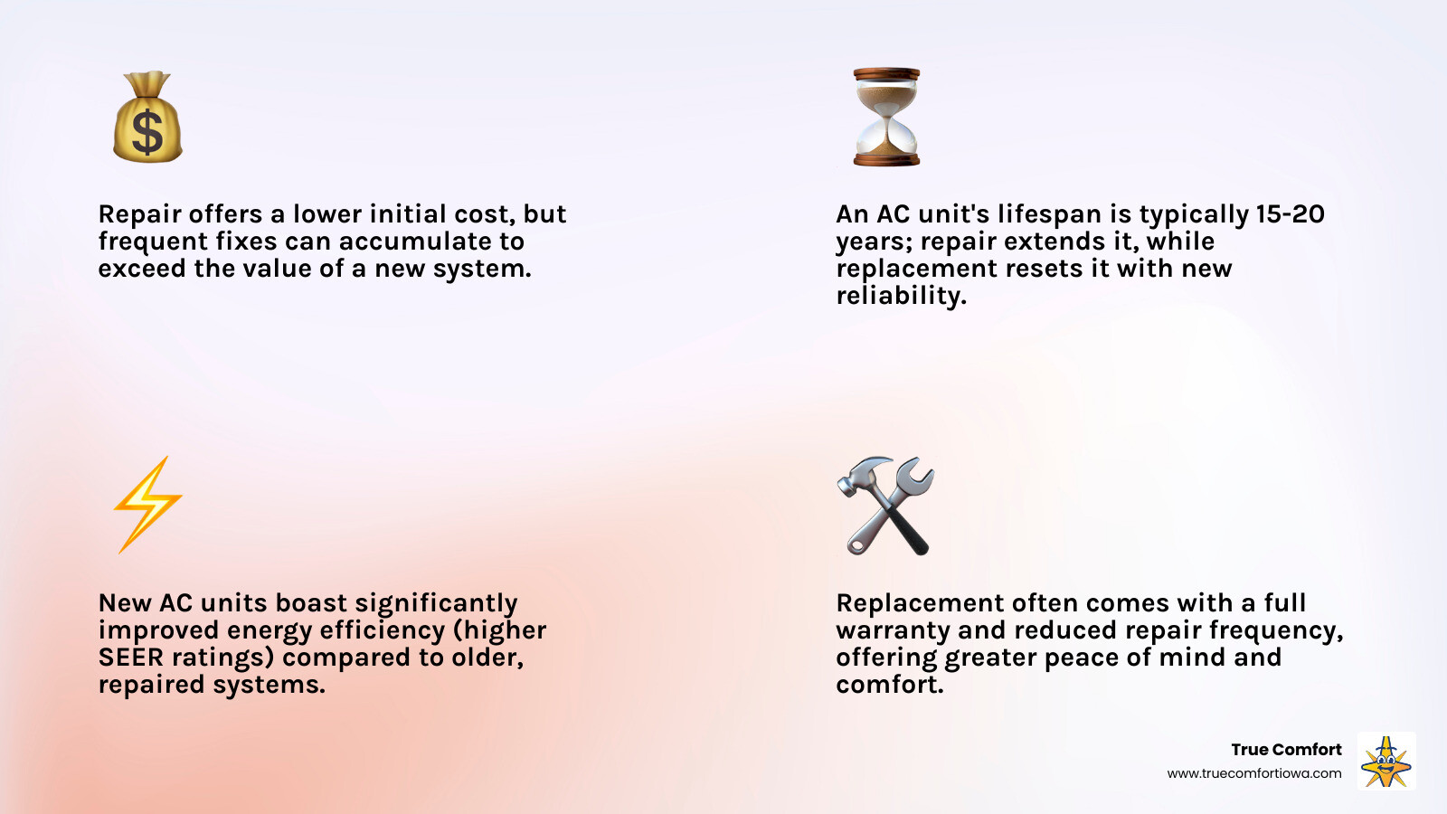 Infographic on benefits of AC repair vs. replacement