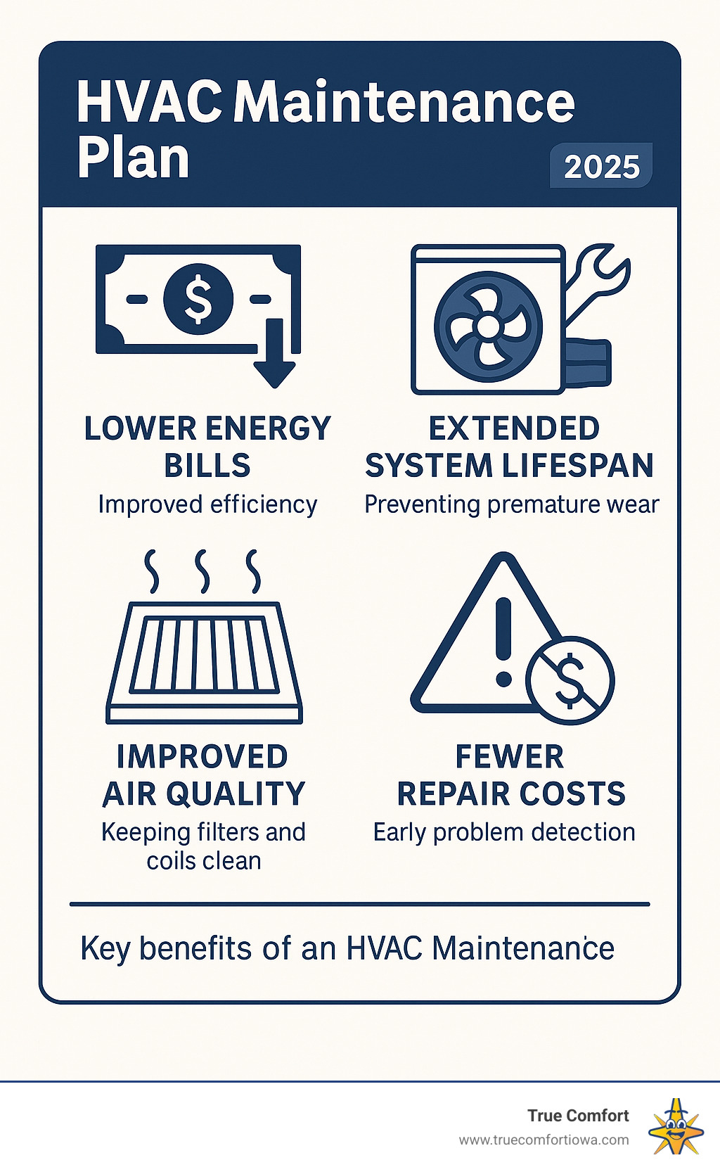 Infographic outlining HVAC maintenance plan benefits for 2025