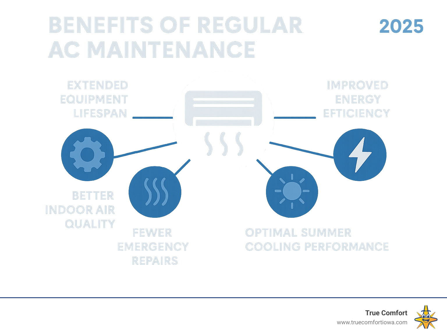 Infographic on benefits of regular AC maintenance