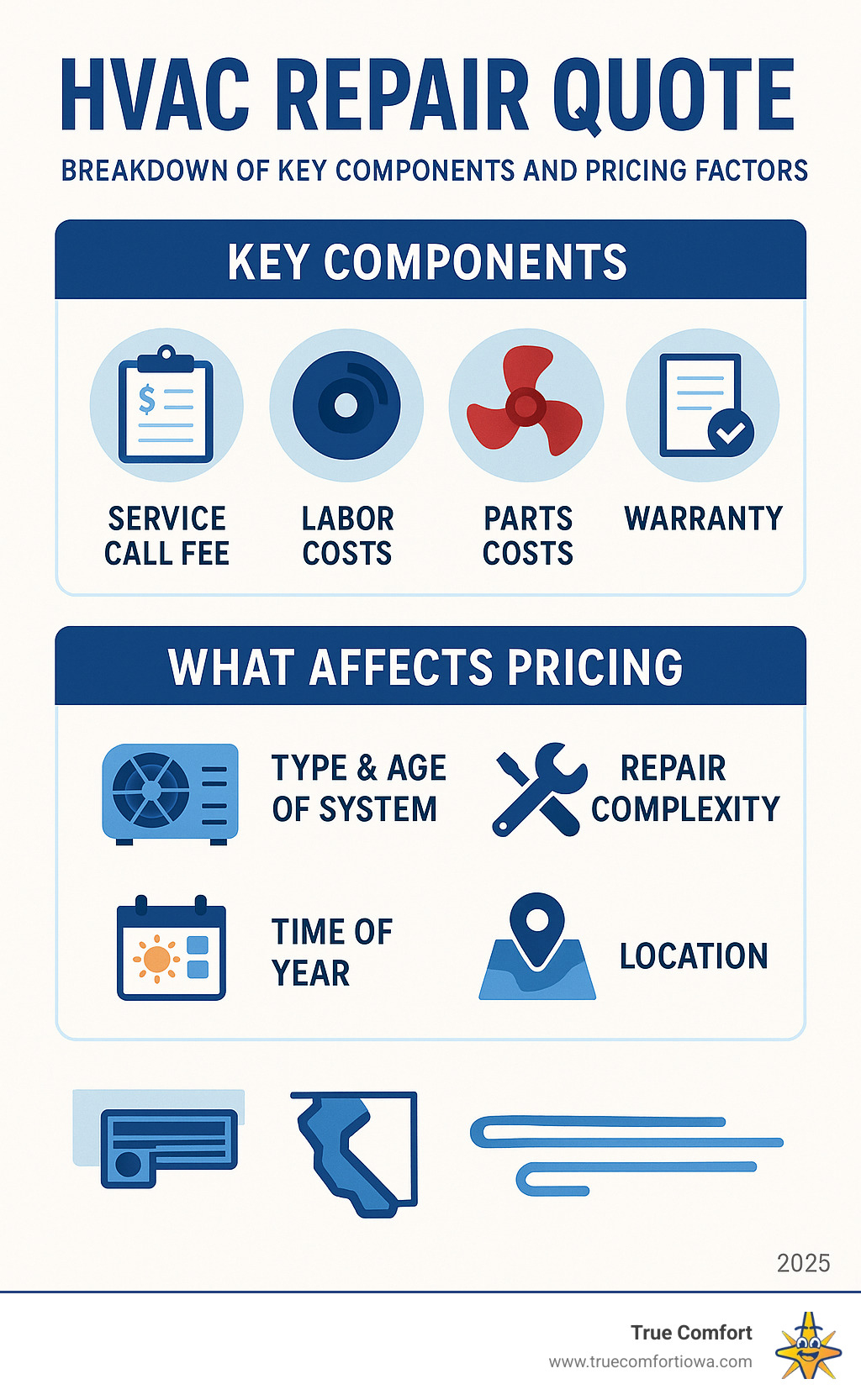 HVAC repair quote infographic detailing service fees, labor, parts costs, and pricing factors
