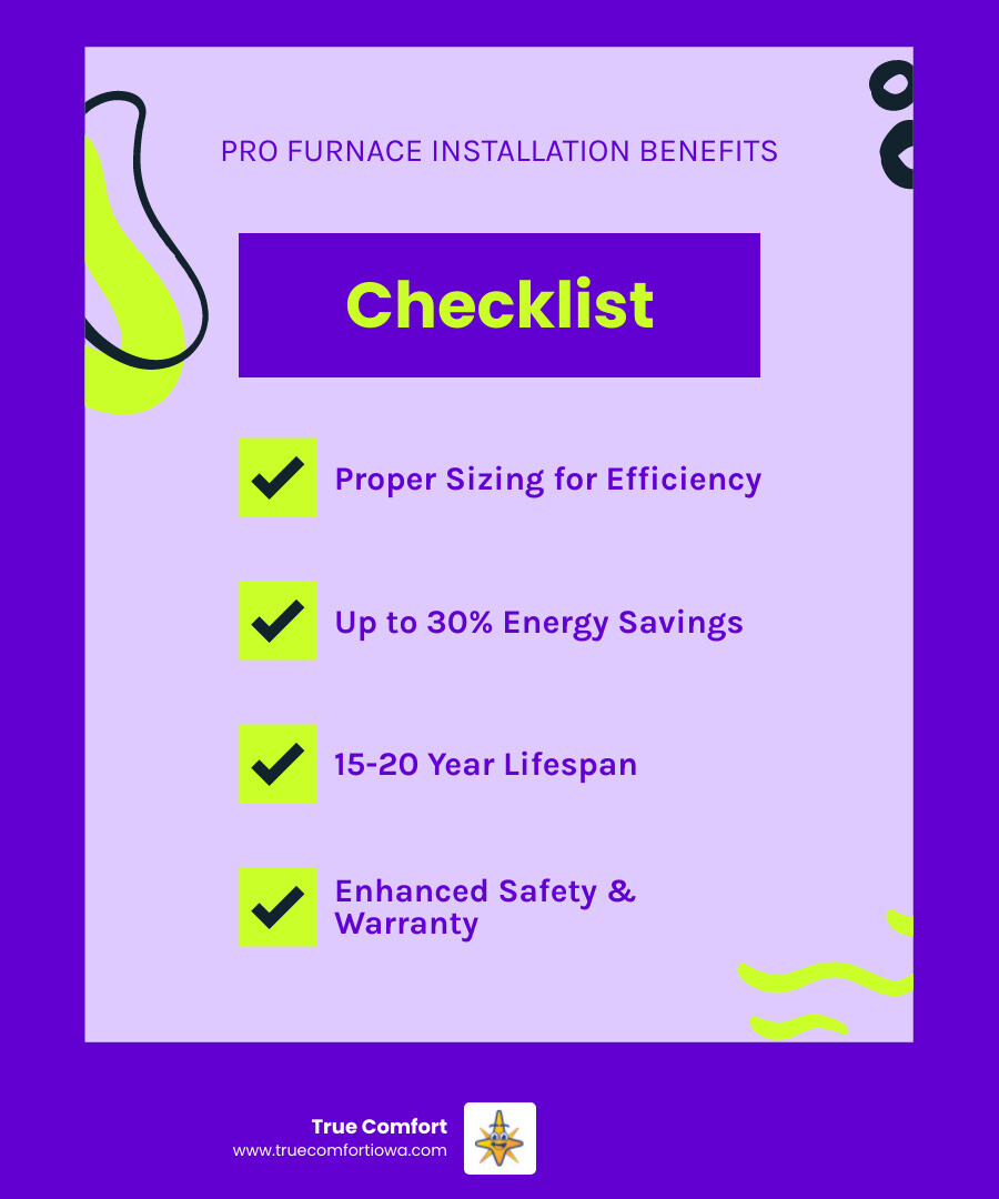 Infographic showing the key benefits of professional furnace installation including proper sizing for home efficiency, improved energy savings up to 30 percent, extended equipment lifespan of 15-20 years, warranty protection, and enhanced safety through code-compliant installation - furnace installation in pleasant hill, ia infographic checklist-fun-neon