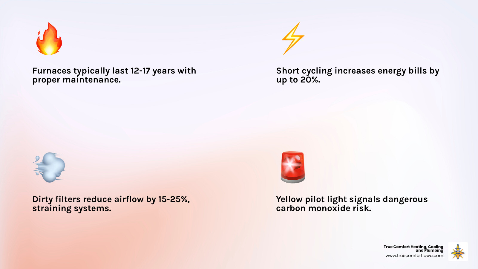 Infographic: How residential heating systems work and common repair needs in Ankeny IA - heating repair ankeny ia