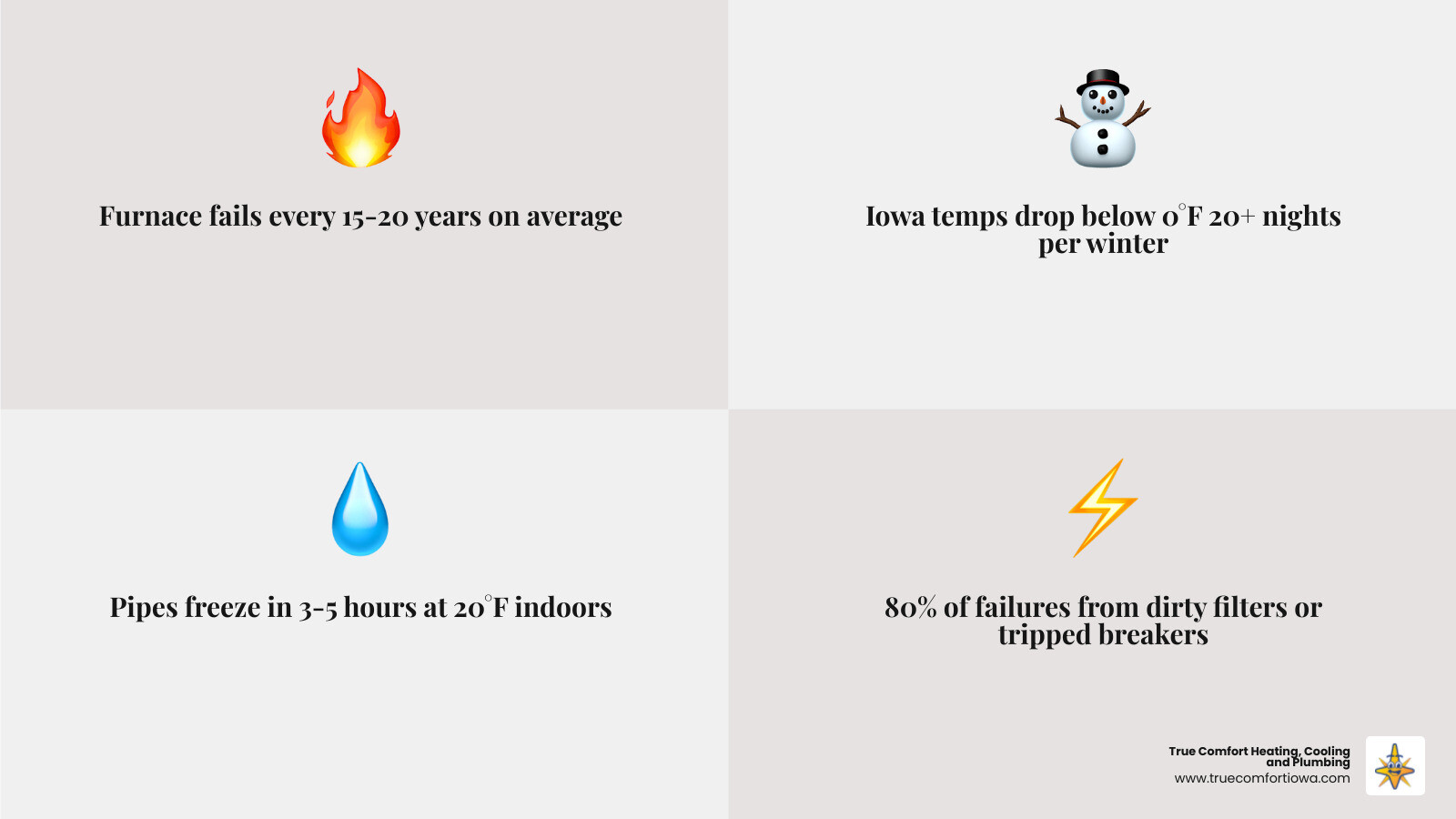 Infographic showing 5-step emergency heating repair process for Ankeny IA homeowners - emergency heating repair in ankeny