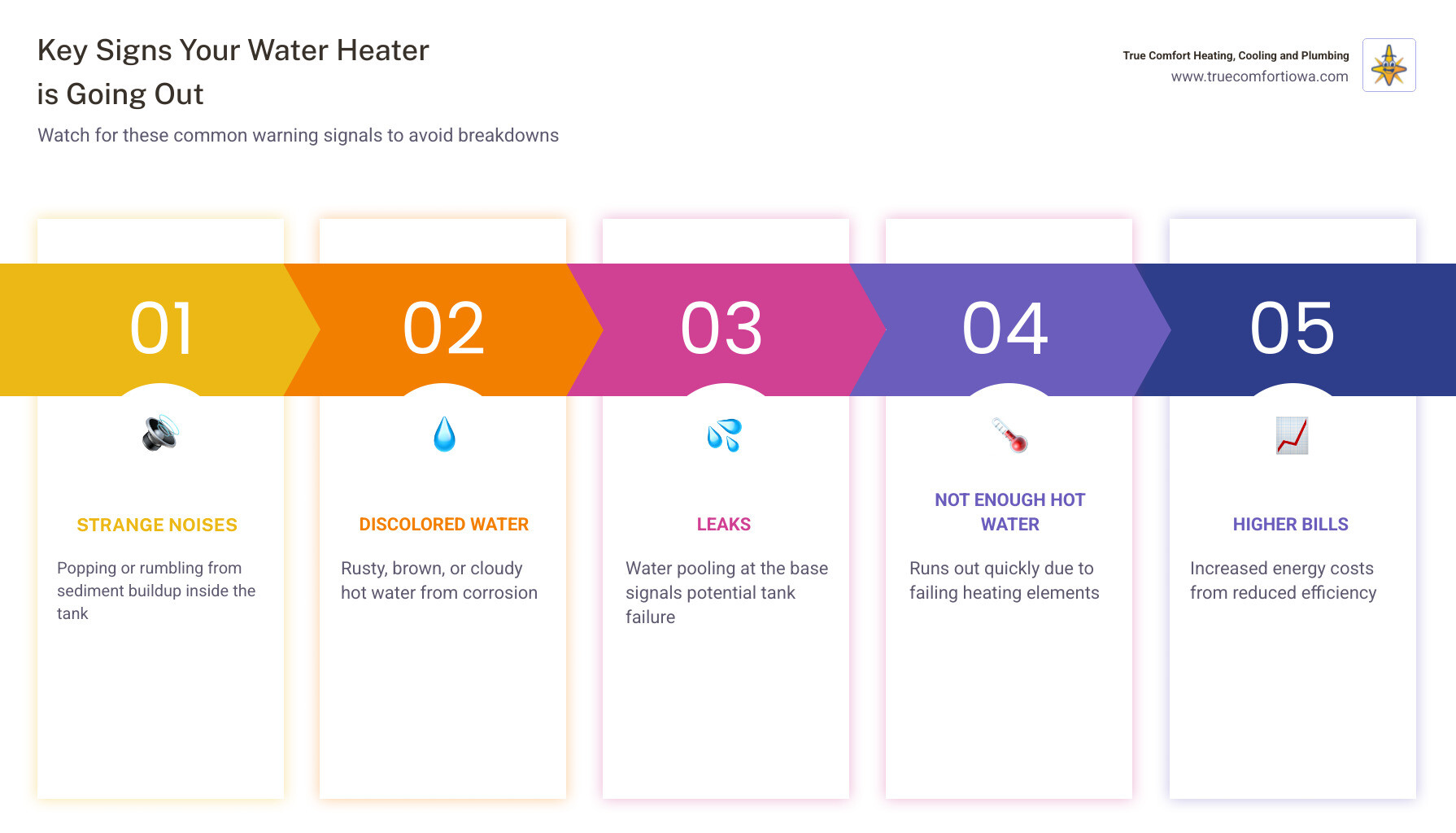 key warning signs of a failing water heater - signs your water heater is going out infographic pillar-5-steps
