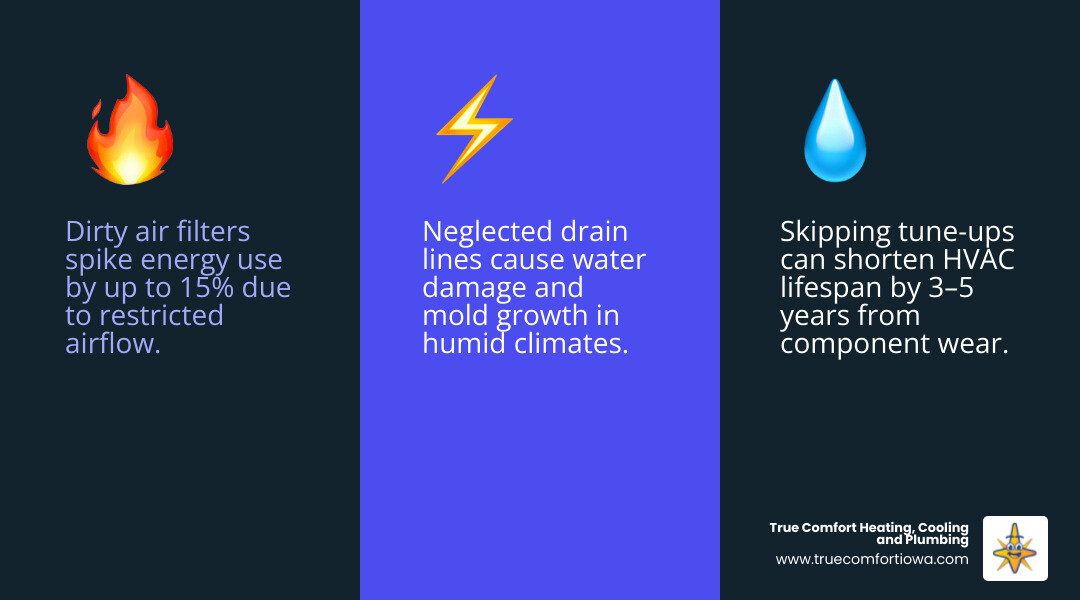 Infographic showing 10 HVAC maintenance mistakes and their impact on system lifespan and energy costs - hvac maintenance