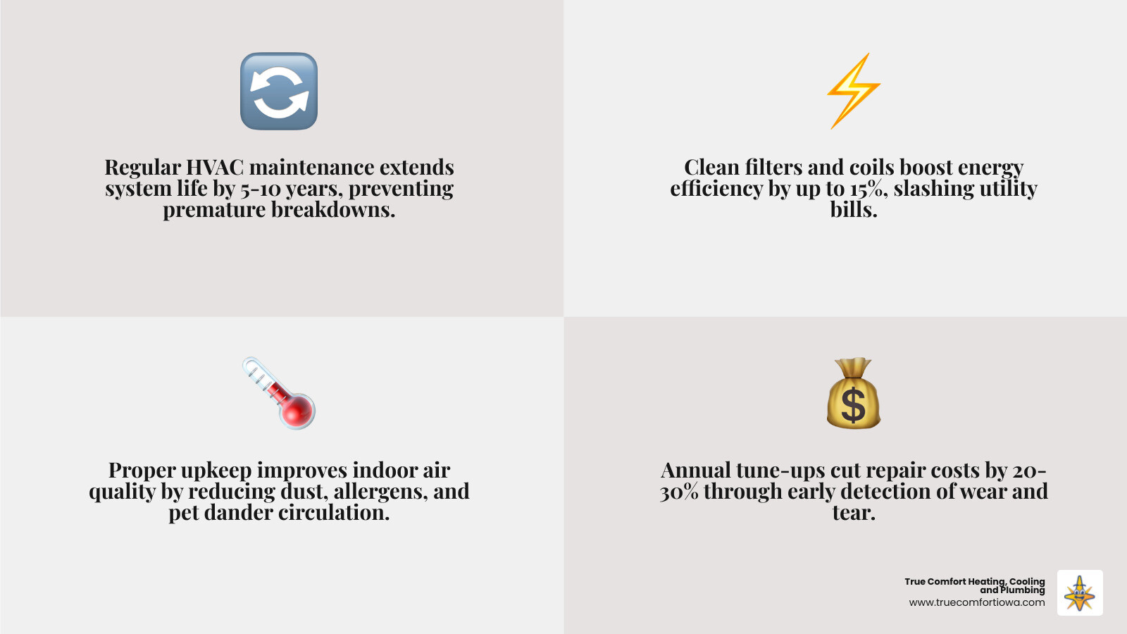 Benefits of regular HVAC maintenance - hvac maintenance tips every homeowner should know infographic 4_facts_emoji_grey