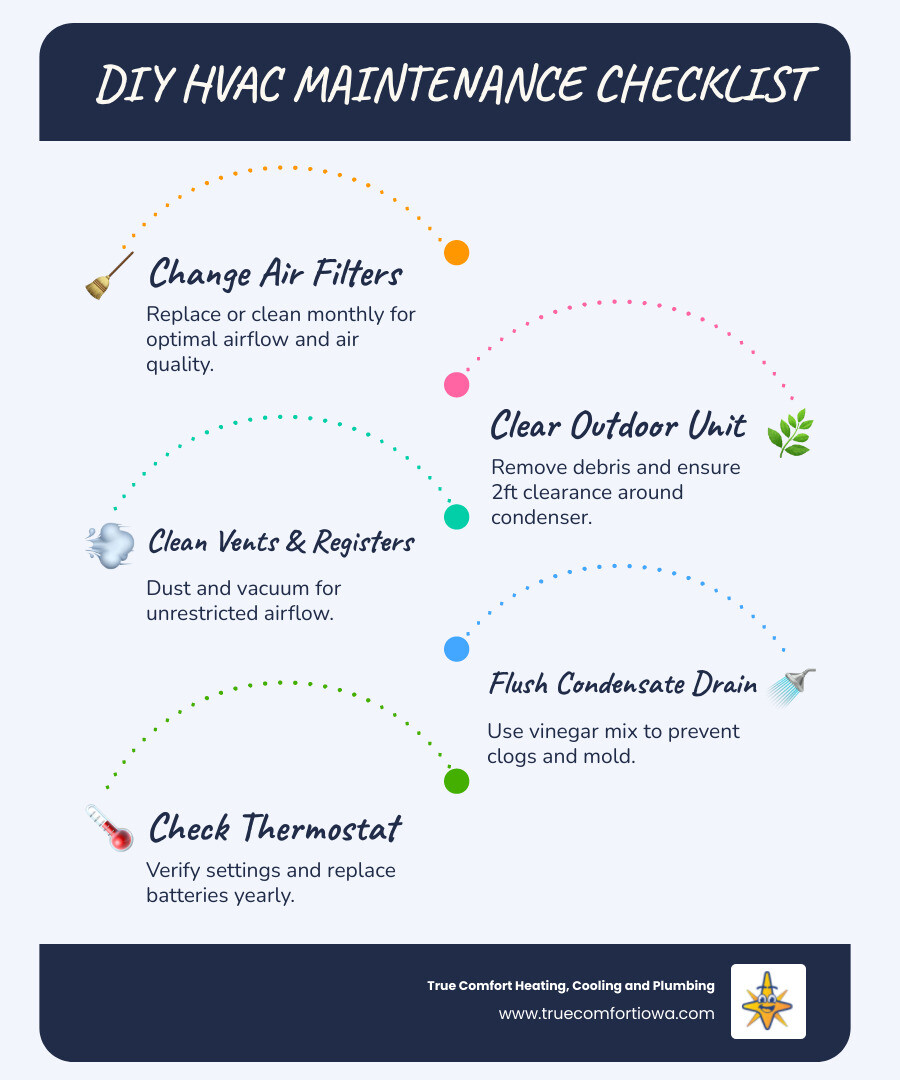 Infographic showing DIY HVAC maintenance benefits and tasks - diy hvac maintenance checklist between service visits