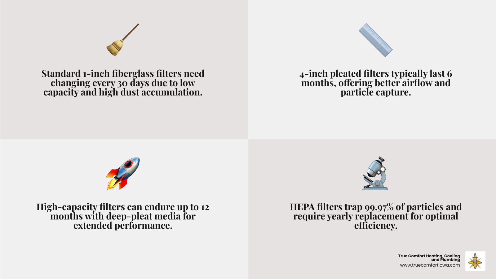 Infographic: Air Filter Replacement Schedule by Factor - how often should you change your air filter infographic