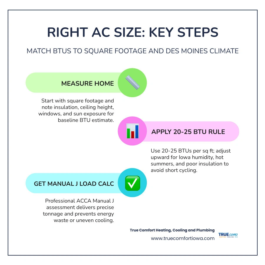 Infographic showing AC BTU and tonnage requirements by home square footage from 600 to 3000 sq ft infographic Infographic showing AC BTU and tonnage requirements by home square footage from 600 to 3000 sq ft infographic