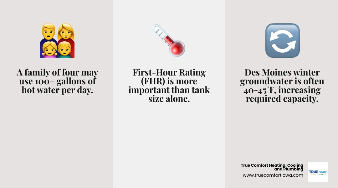 Infographic showing recommended water heater sizes by household size, FHR, and GPM for tank and tankless systems infographic Infographic showing recommended water heater sizes by household size, FHR, and GPM for tank and tankless systems infographic