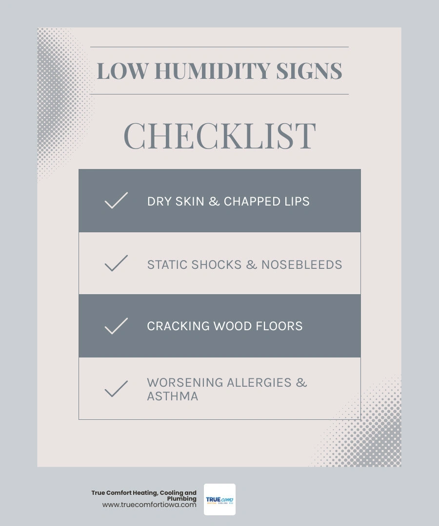 Infographic showing 8 signs of low indoor humidity including dry skin, static shocks, cracking wood, and nosebleeds