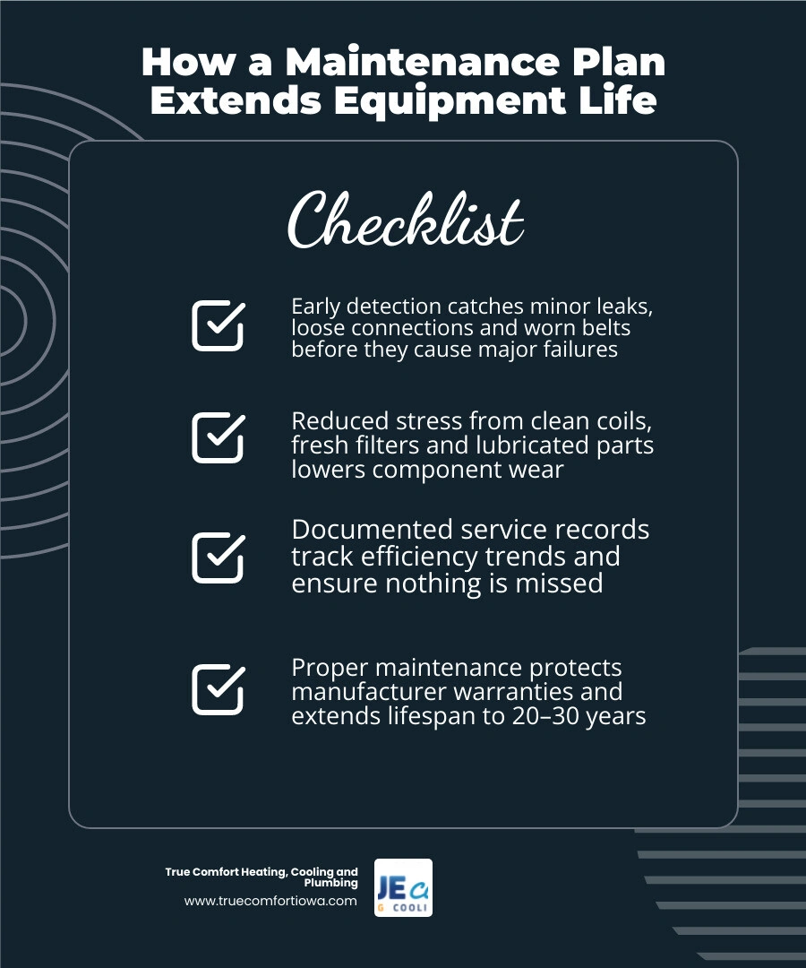 Infographic showing how a maintenance plan extends equipment life: early detection, stress reduction, documentation Infographic showing how a maintenance plan extends equipment life: early detection, stress reduction, documentation