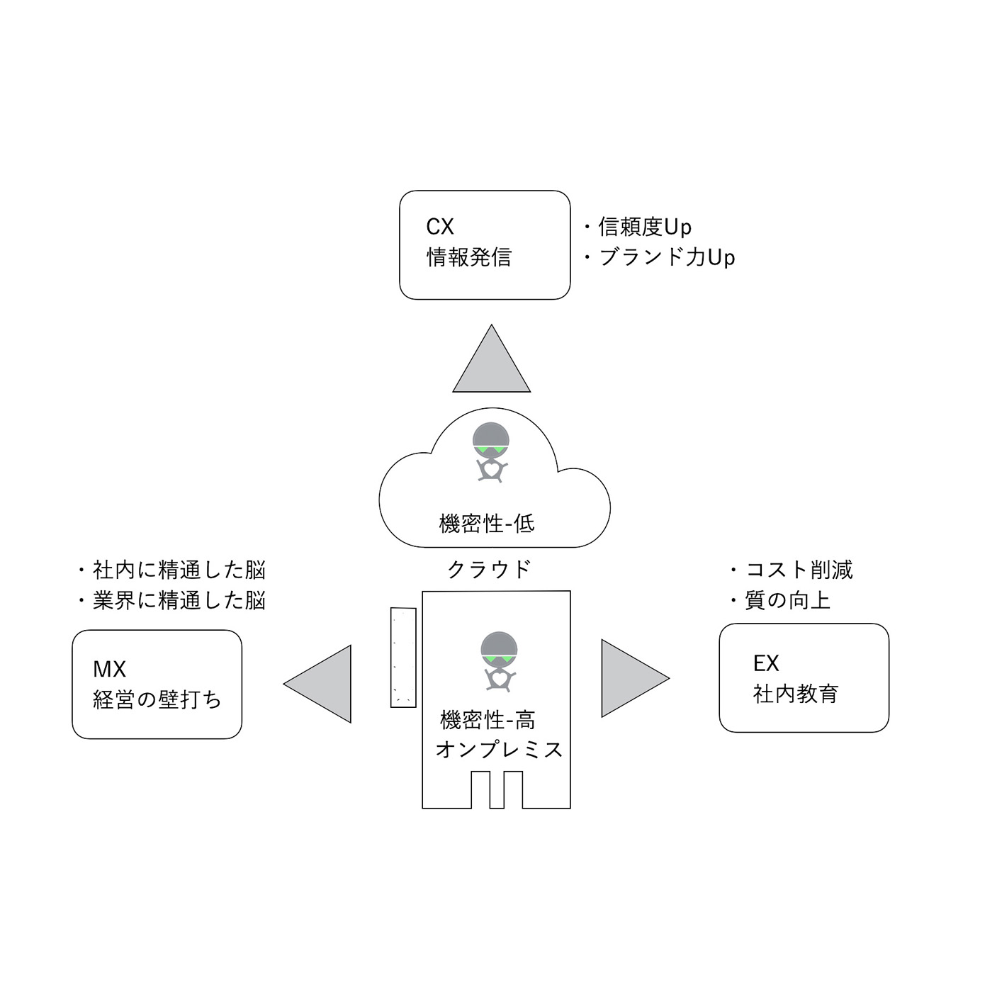 自社で自然言語モデルのAIを持つ価値