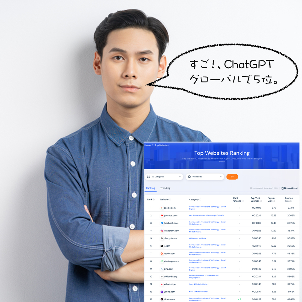 2025年11月のウェブトラフィックランキングでChatGPTは5位