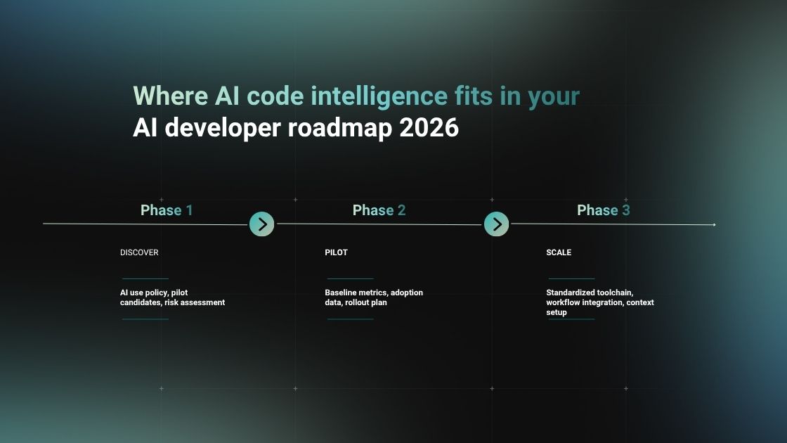 Where AI code search in your AI developer roadmap 2026 