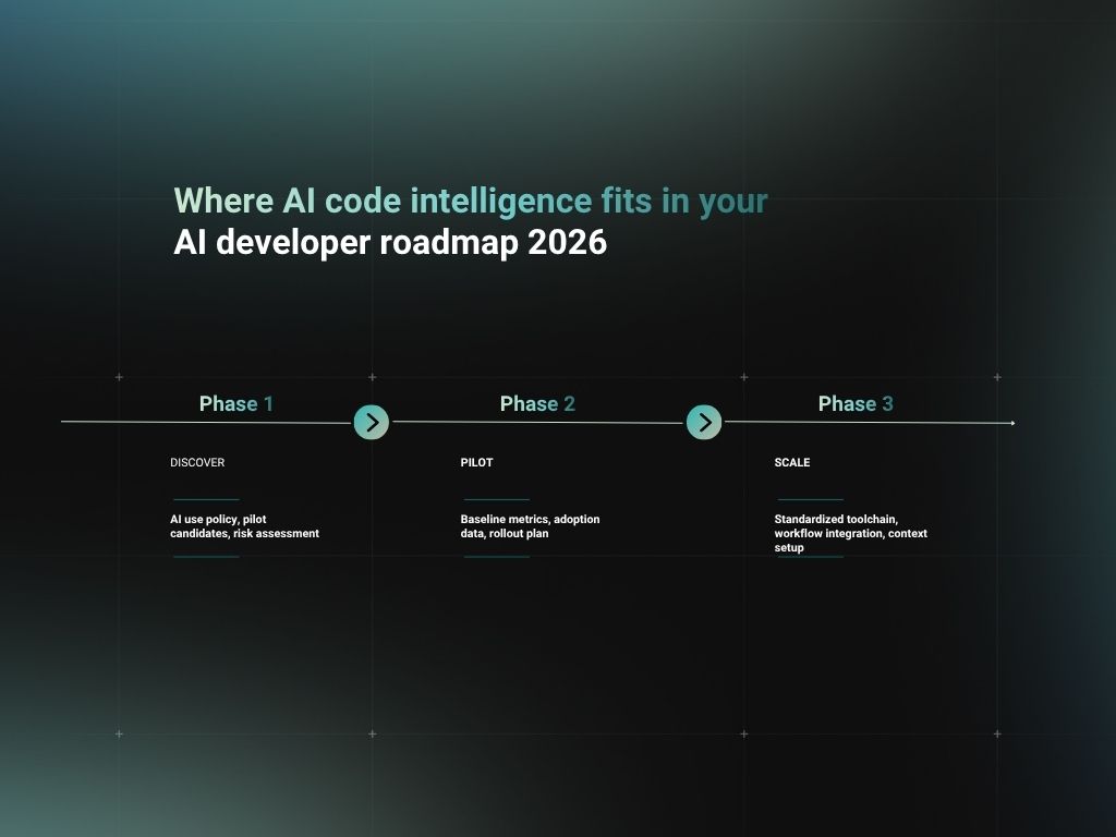 Where AI code intelligence fits in your AI developer roadmap 2026 