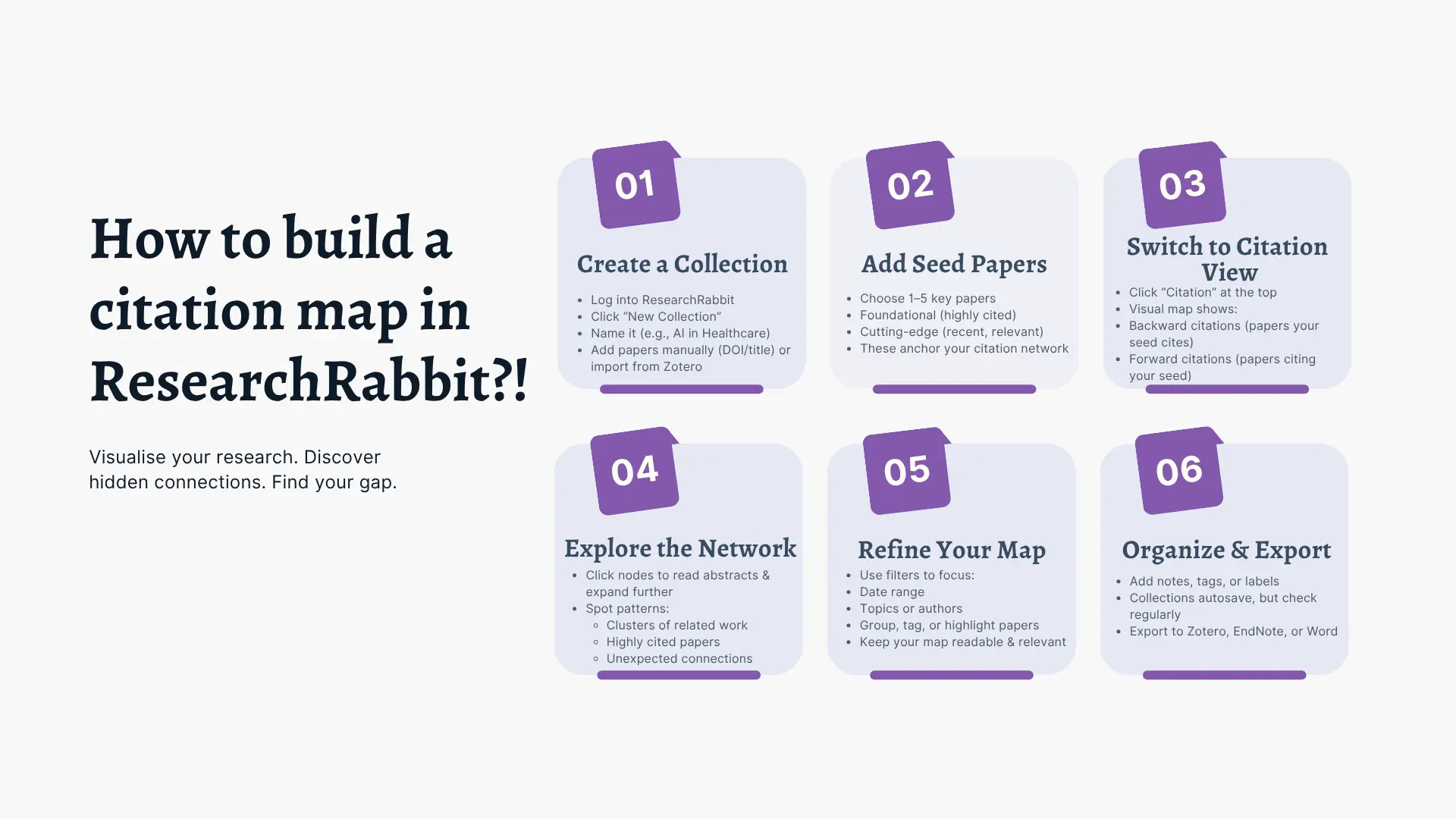 6 steps guide for building a citation map in ResearchRabbit