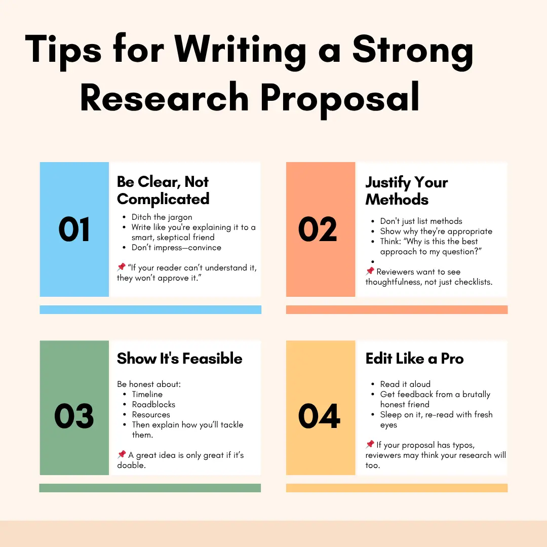 Infographic summarizing tips for writing a strong research proposal