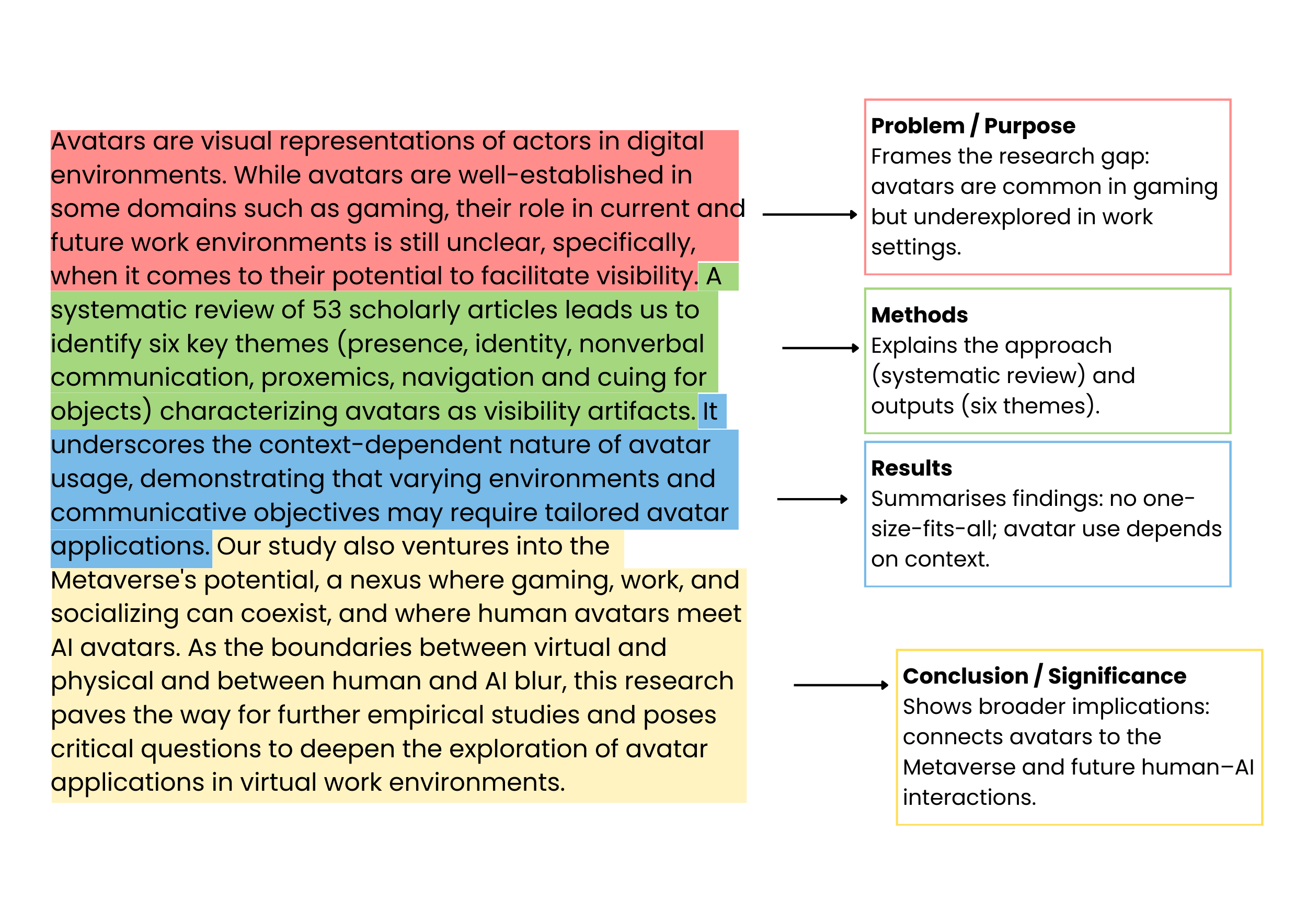 Third example of an abstract for research paper