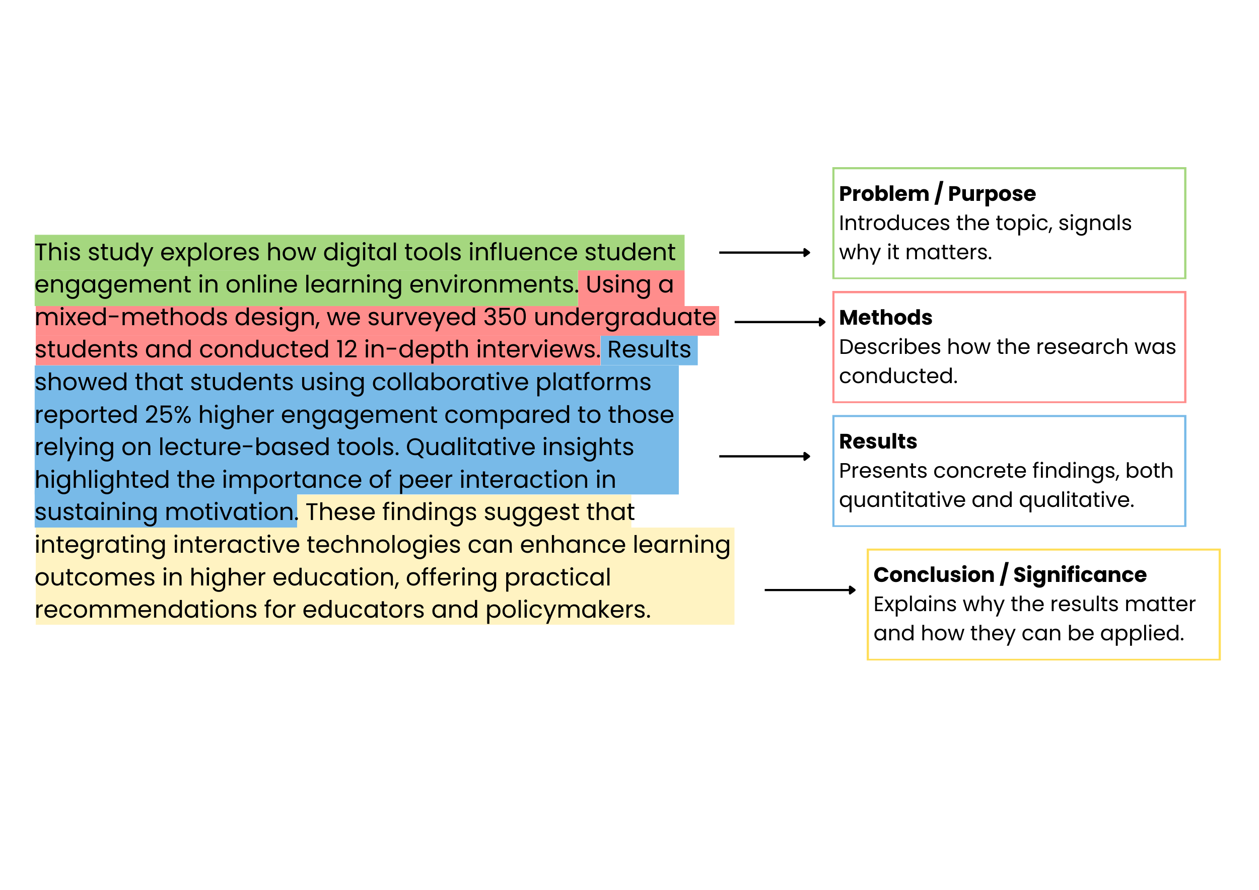 example of an abstract for research paper_1