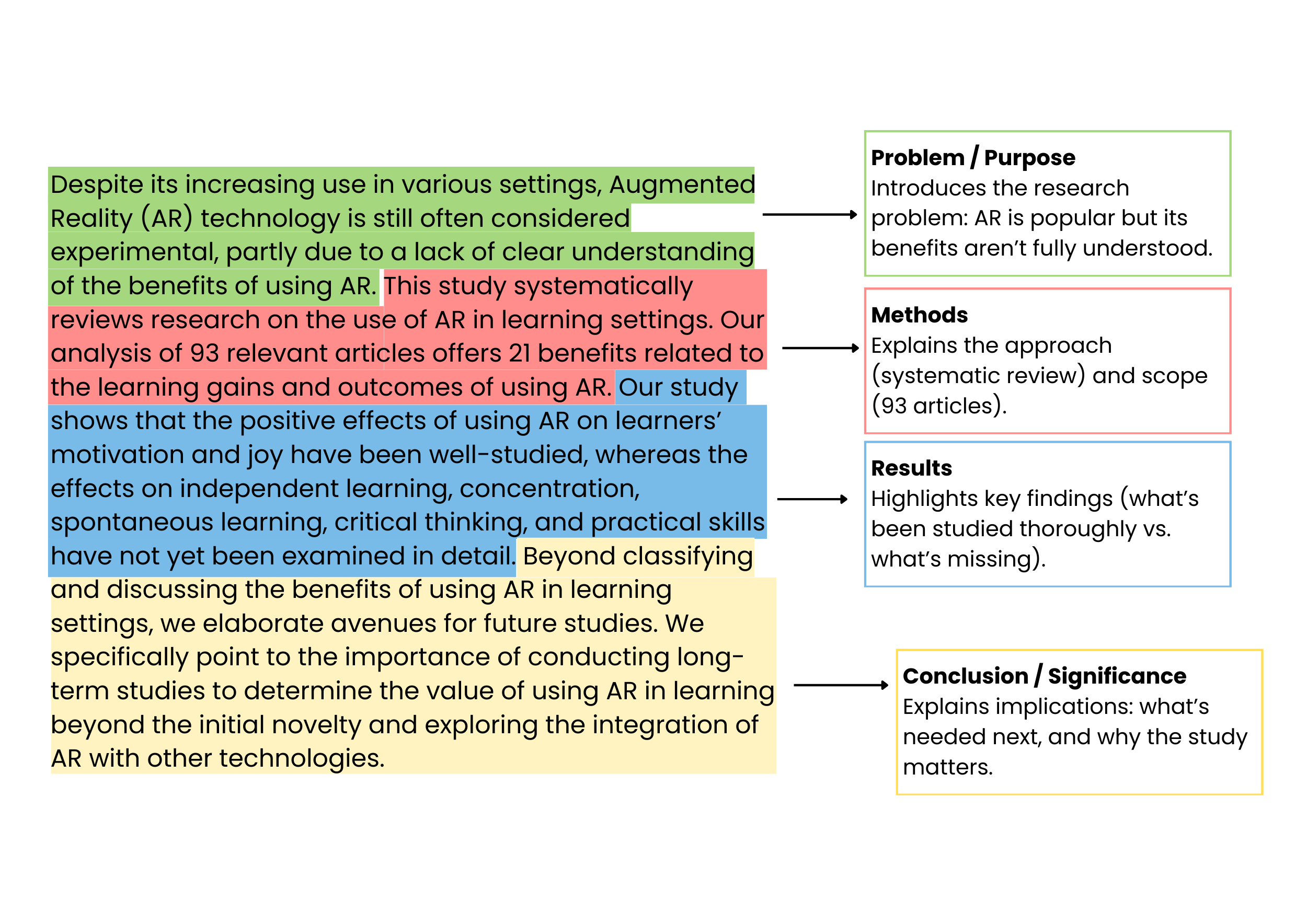 second example of an abstract for research paper