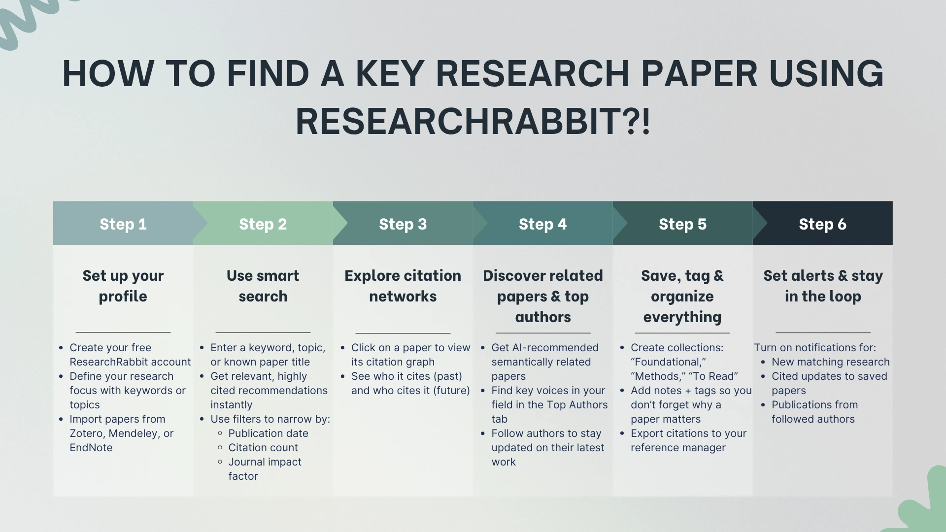 find a key research paper using researchrabbit