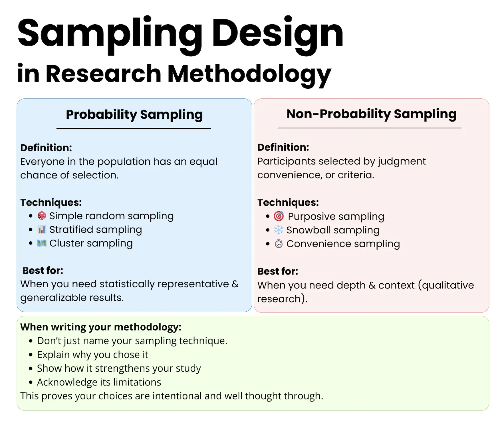 different sampling design in research methodology