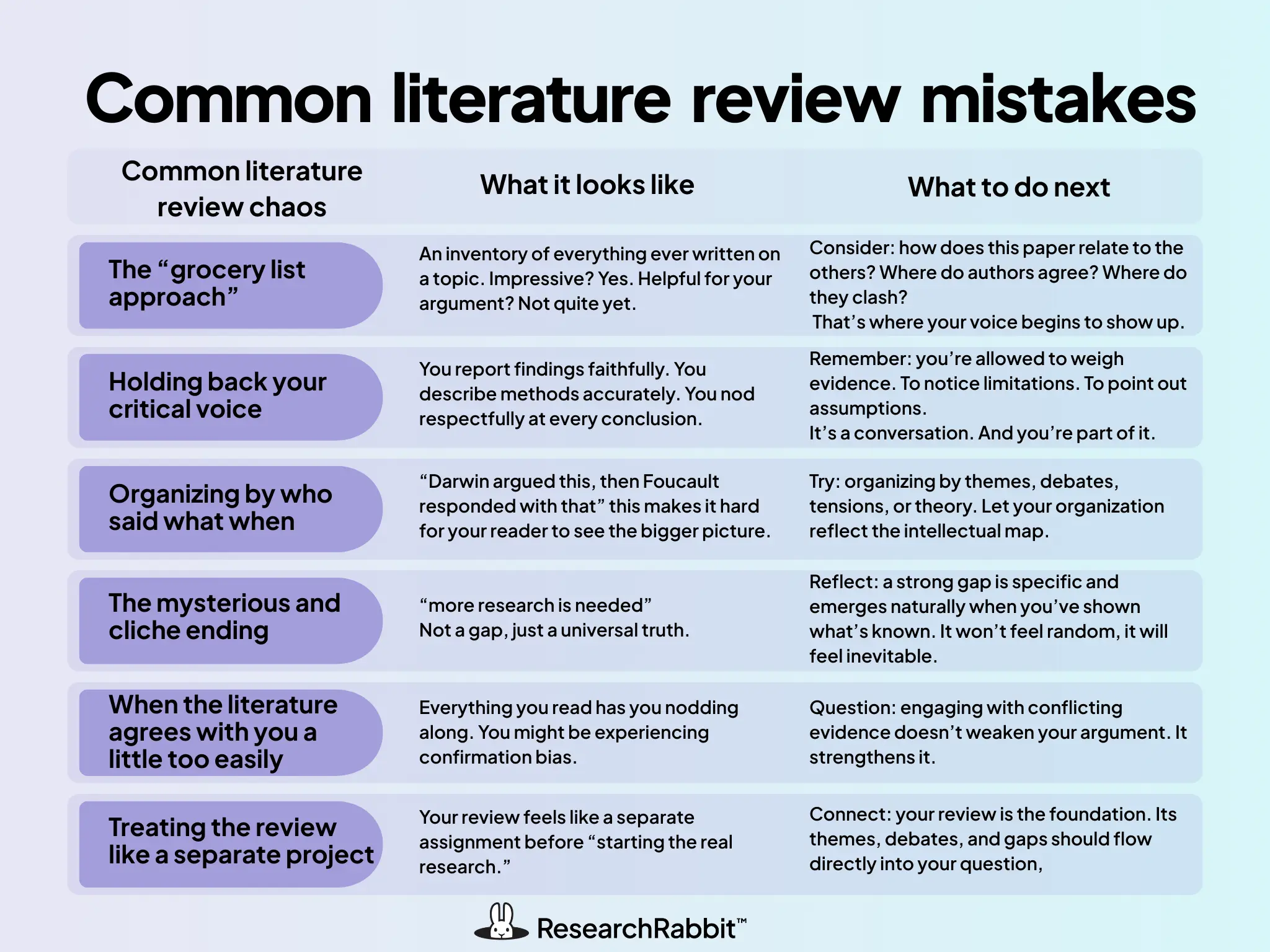 common literature review mistakes