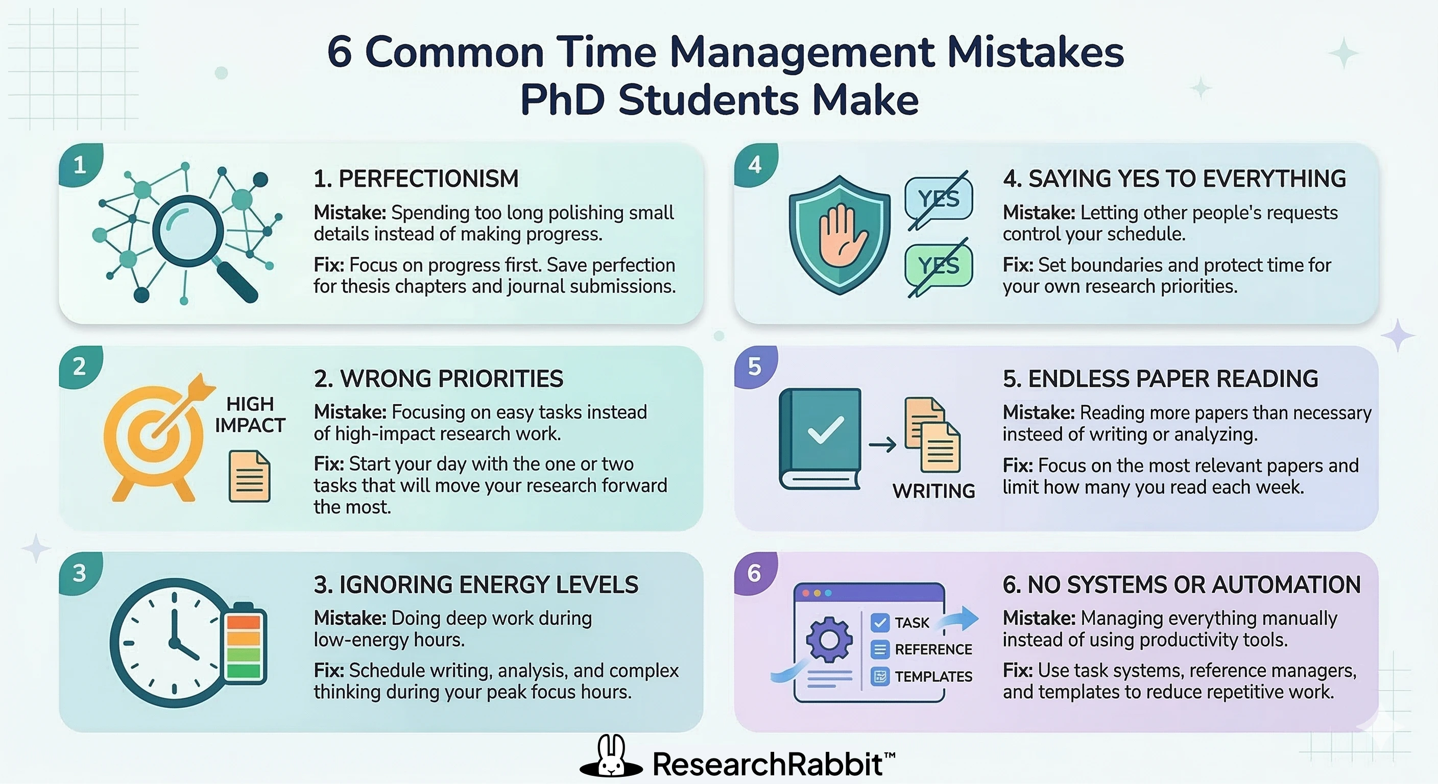 6 Common time management mistakes PhD students make