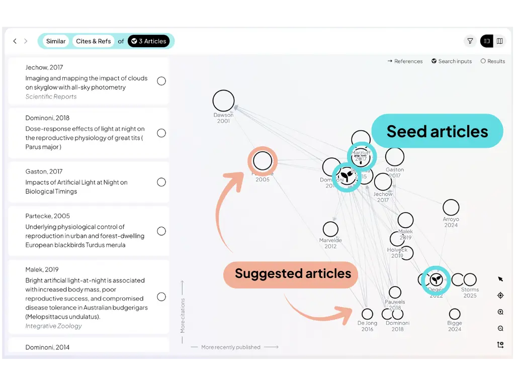 seed papers and sugessted papers in map