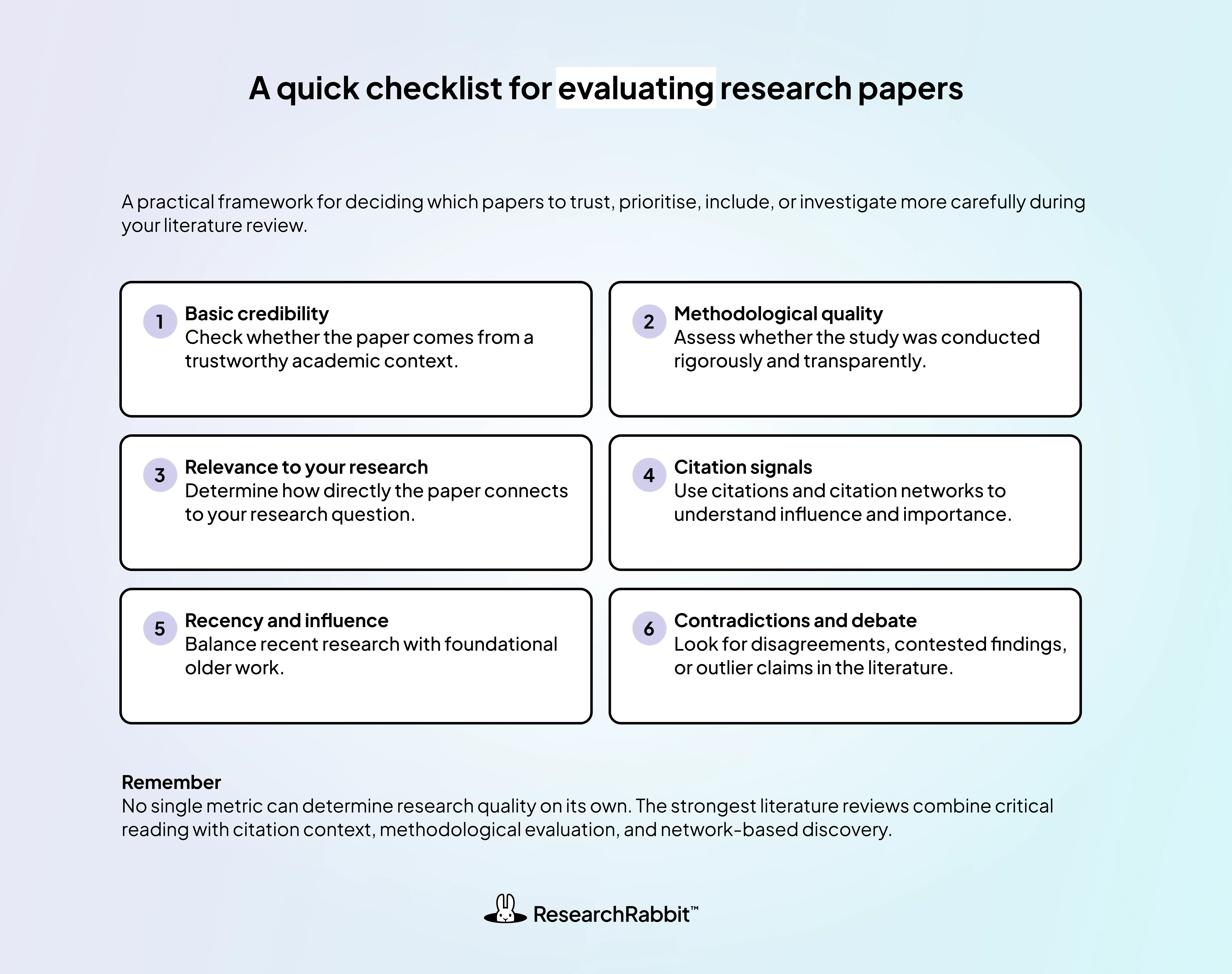 Use this practical checklist to evaluate research papers by credibility, methodology, citation signals, relevance, and research impact.