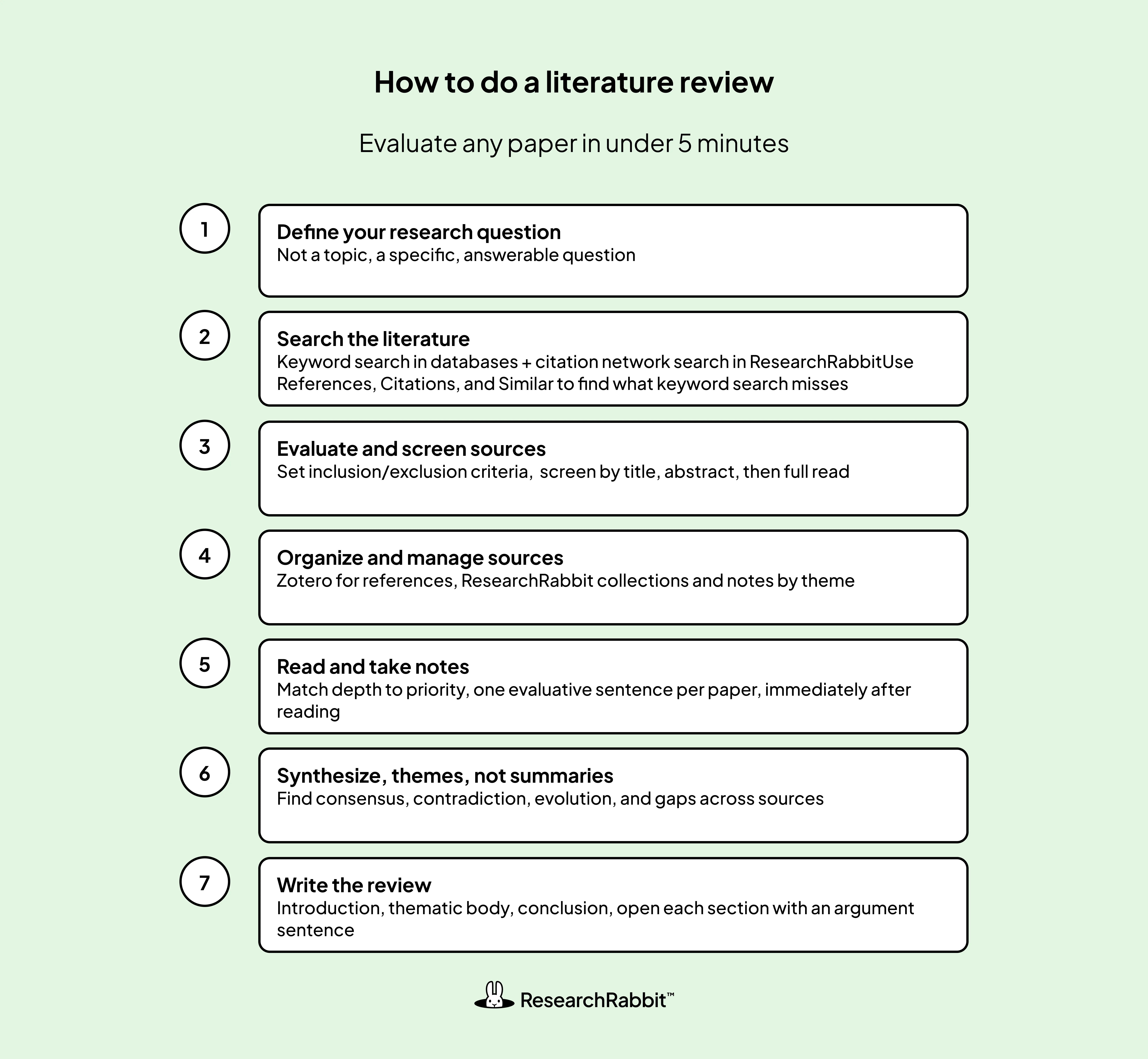 Learn how to do a literature review in seven steps, from defining your research question and finding papers to synthesizing sources and writing your review.