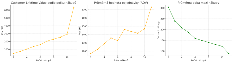 clv_3