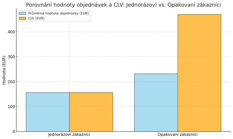clv_2