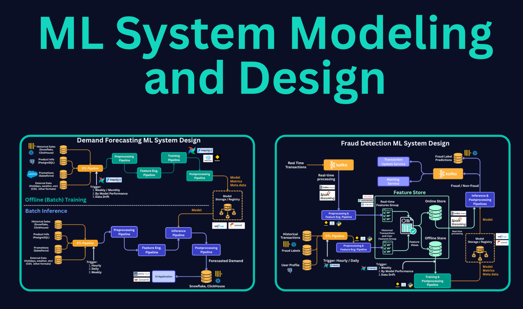 welcome to ml system modeling and design course