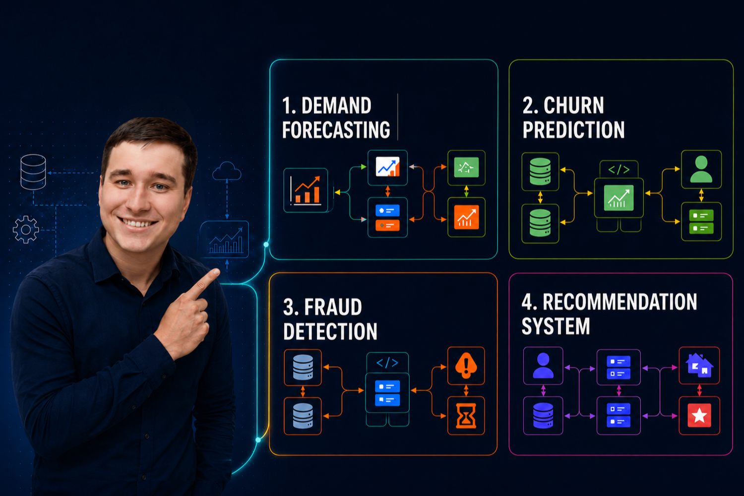 workflow that built ml system
