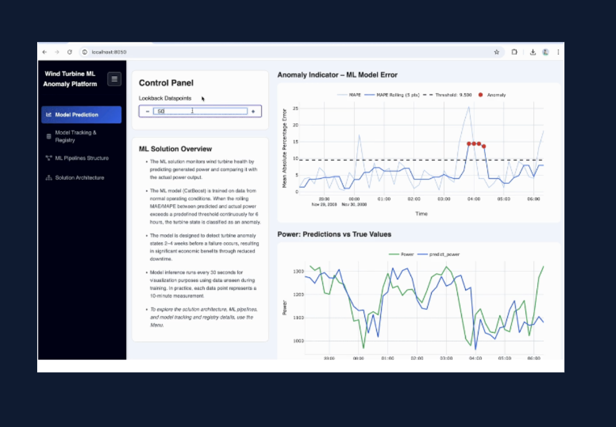 Deployed production ML system dashboard