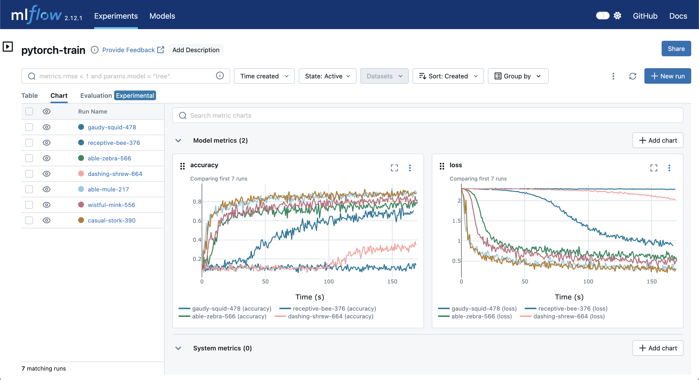 Example of monitoring model loss during training in MLFlow (Source)