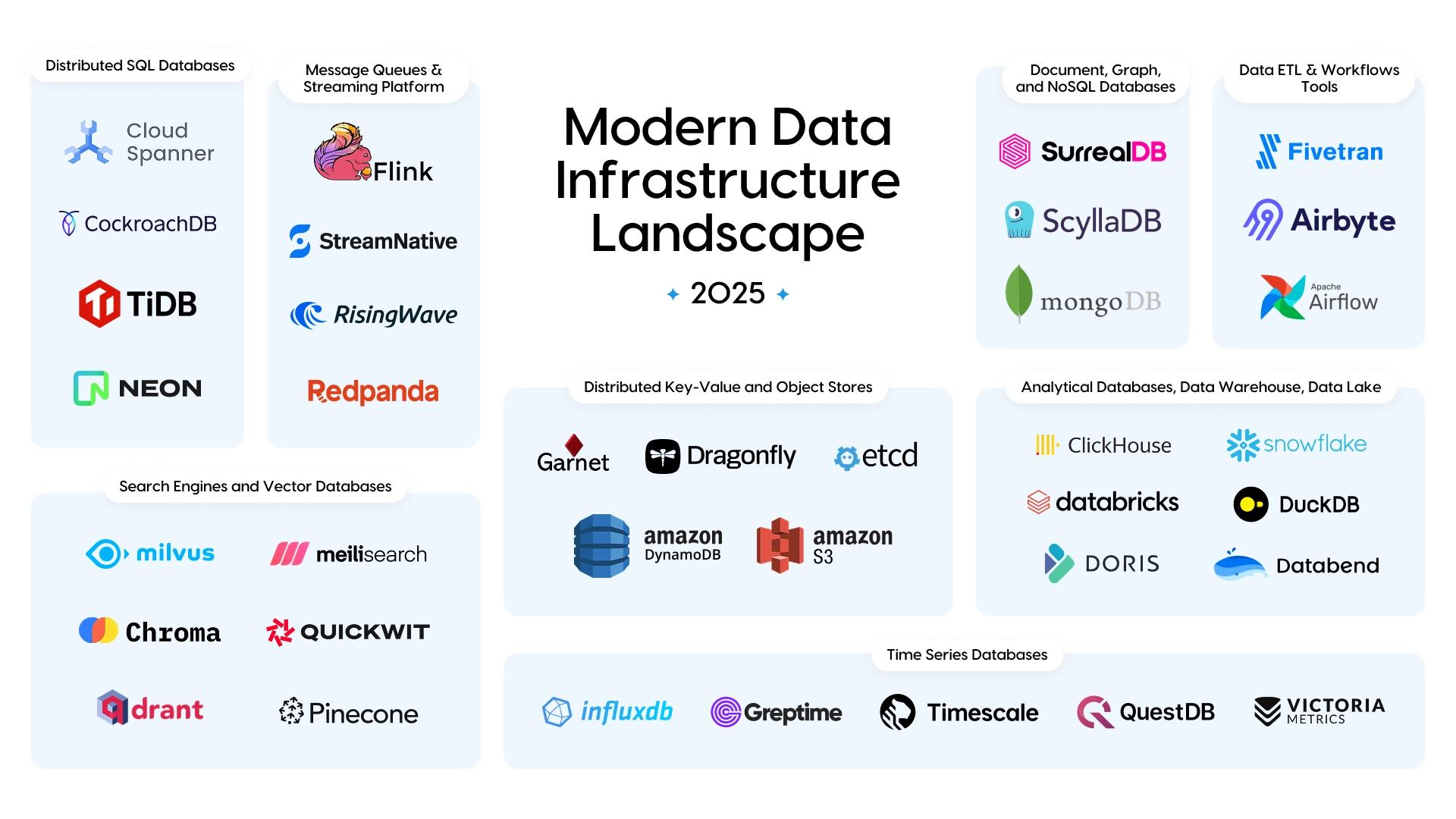 Model Database Landscape