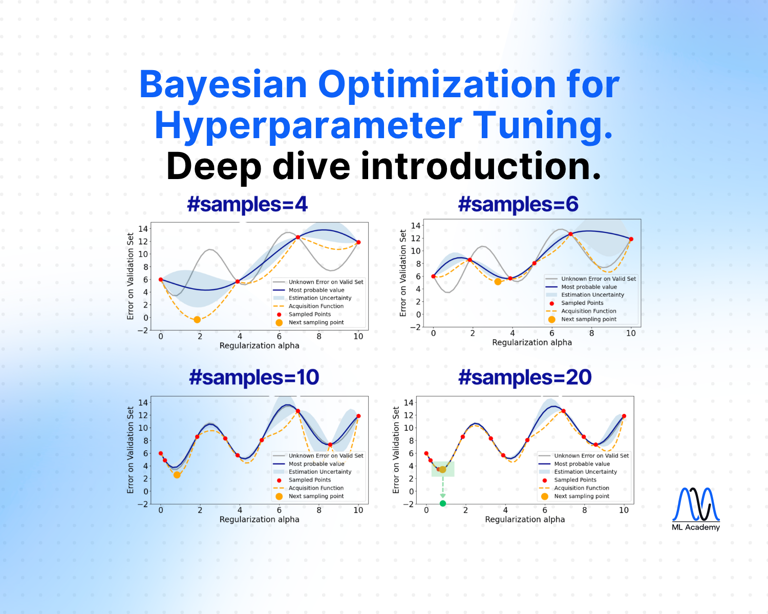 Bayesian Optimization for Hyperparameters. Complete Introduction.