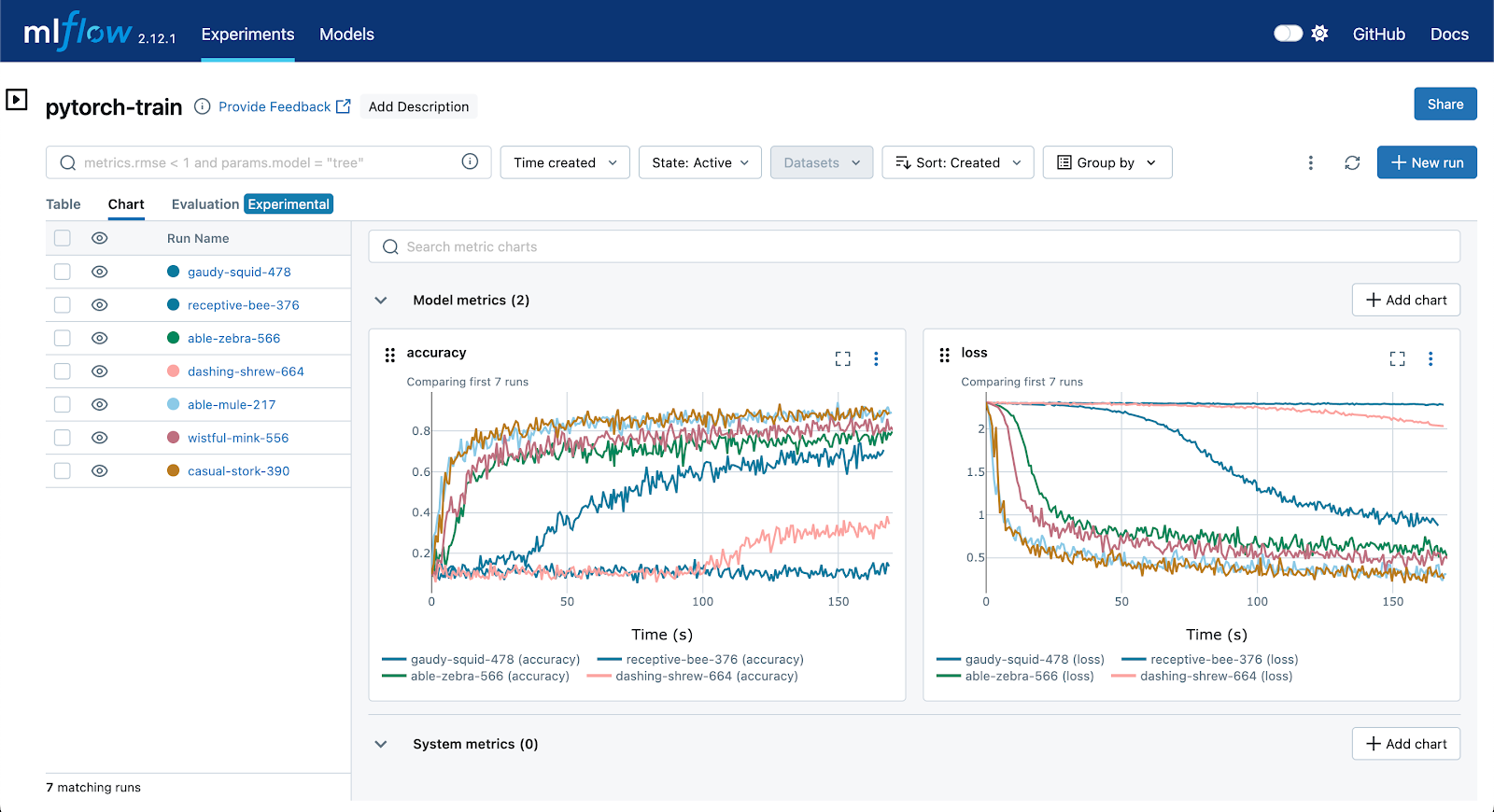 Example of monitoring model loss during training in MLFlow