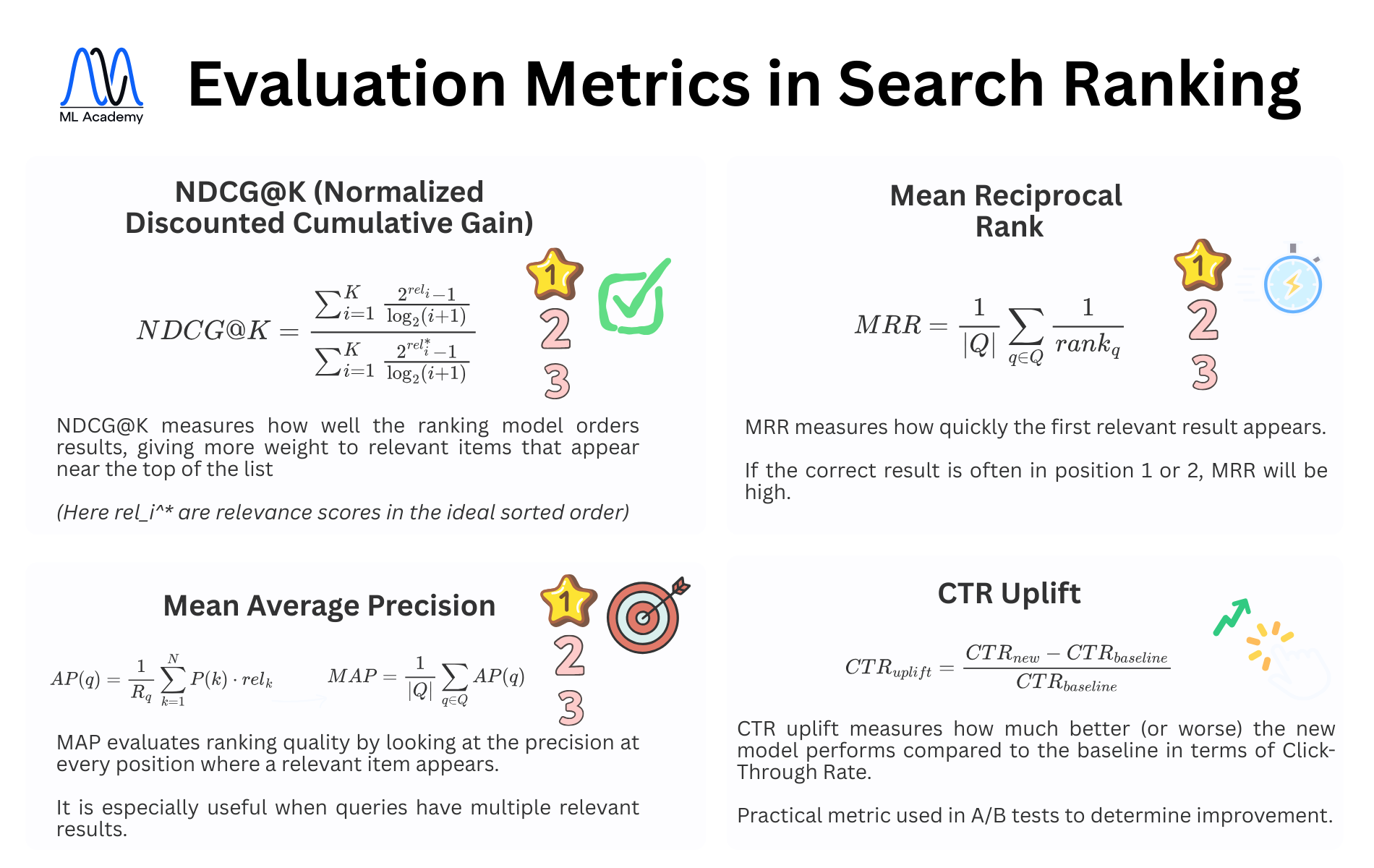 Evaluation Metrics in ML Search Ranking Systems