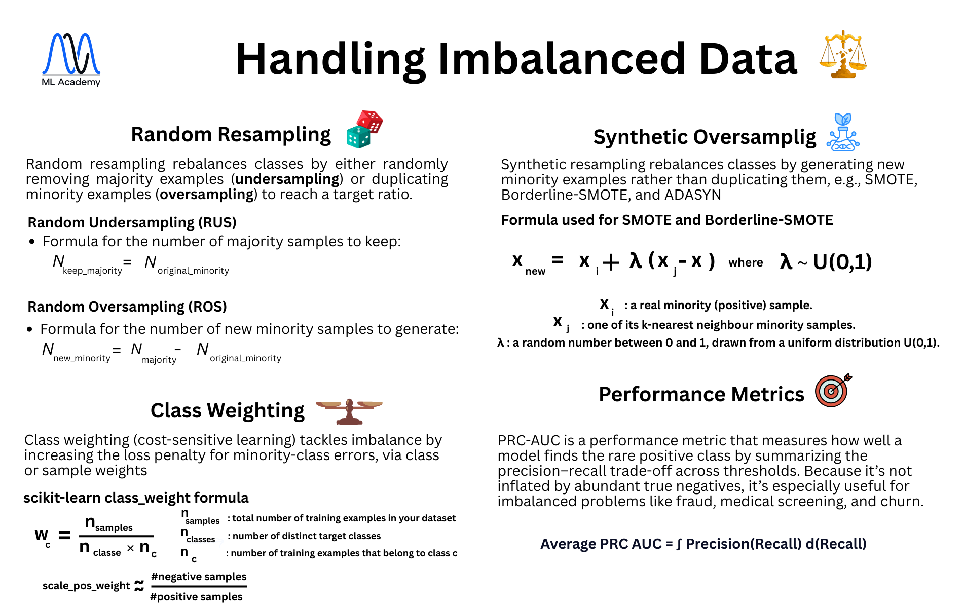 Imbalanced data: Handling Imbalanced Data methods