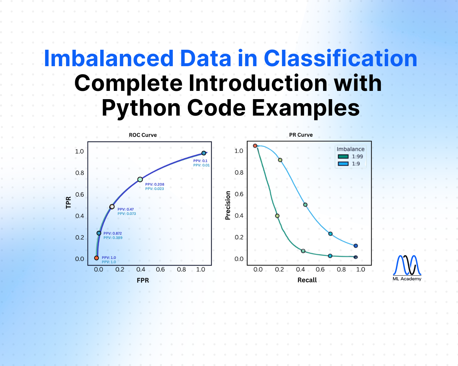 Imbalanced Data in Classification