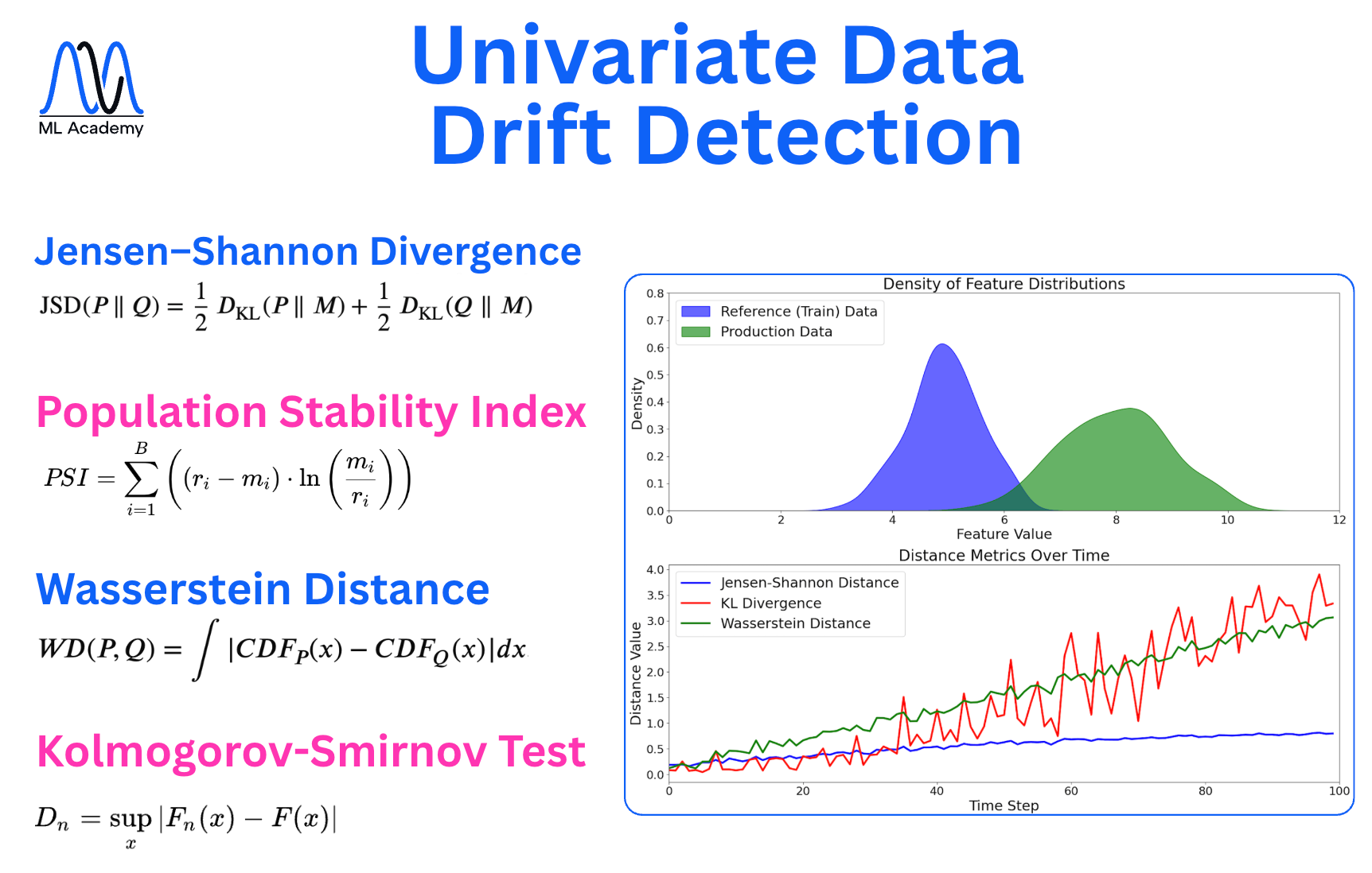 Data Drift Detection Methods
