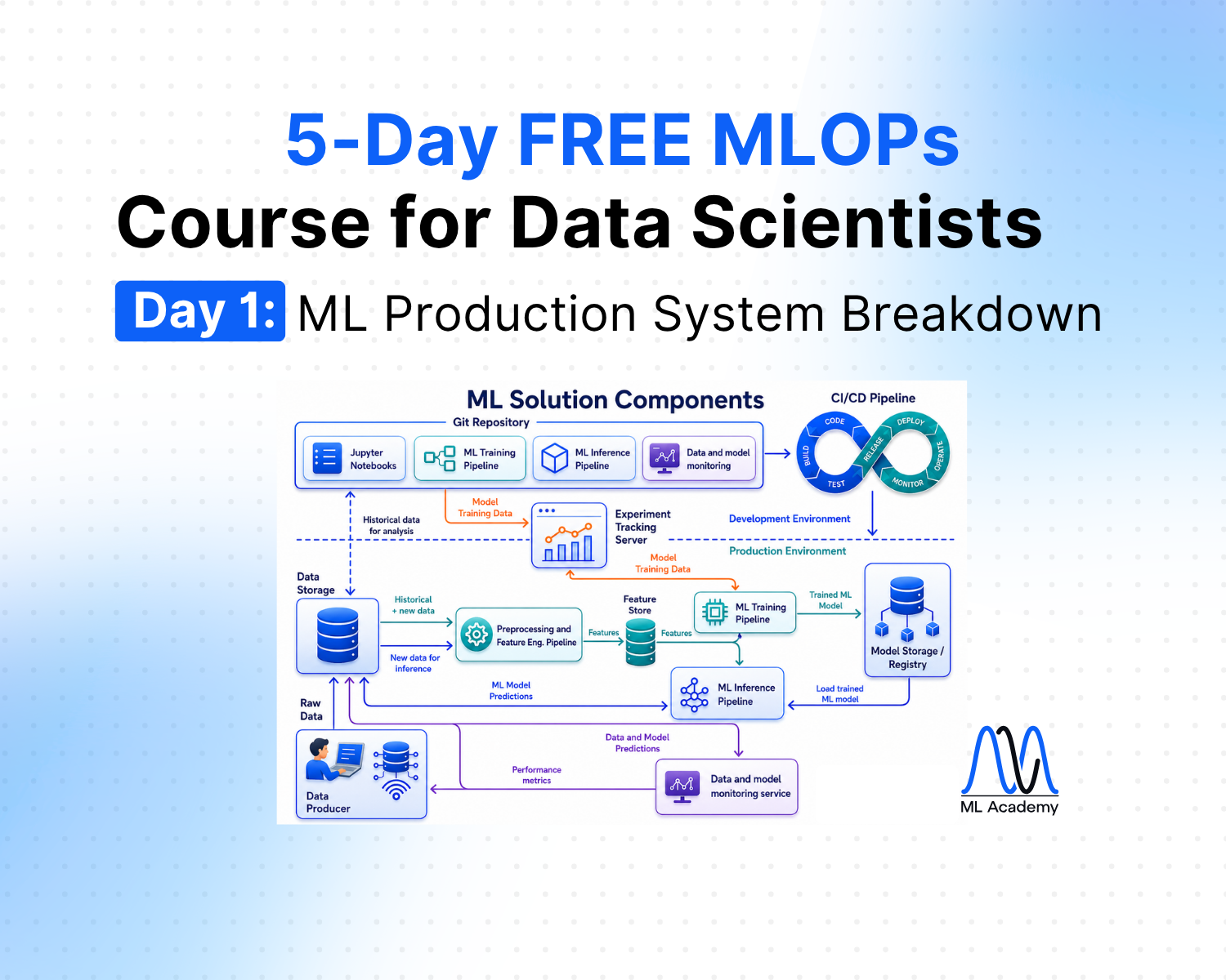 Free MLOps Course for Data Scientists: Day 1 - ML Production System Breakdown