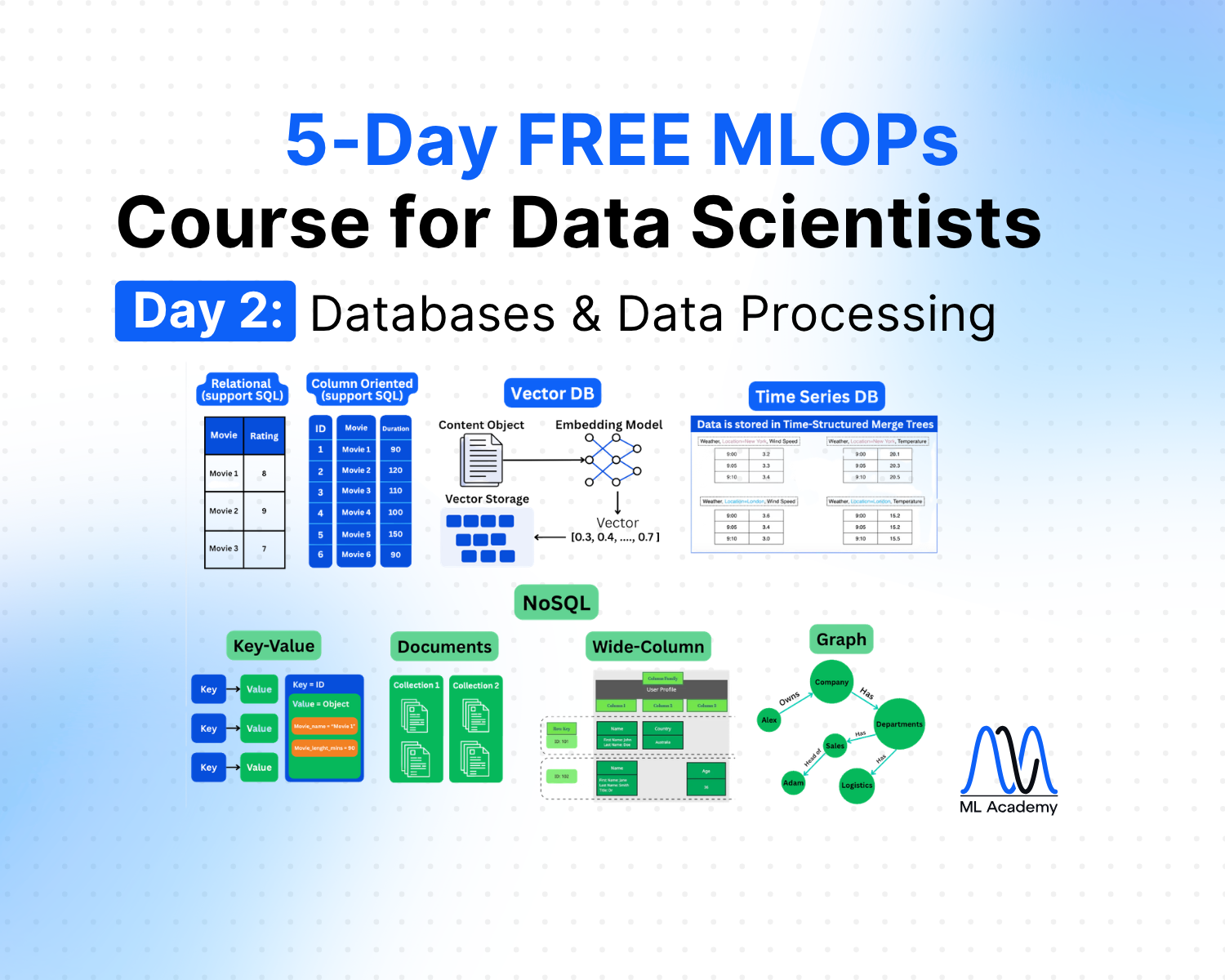 Free MLOps Course for Data Scientists: Day 2 - Databases and Data Processing
