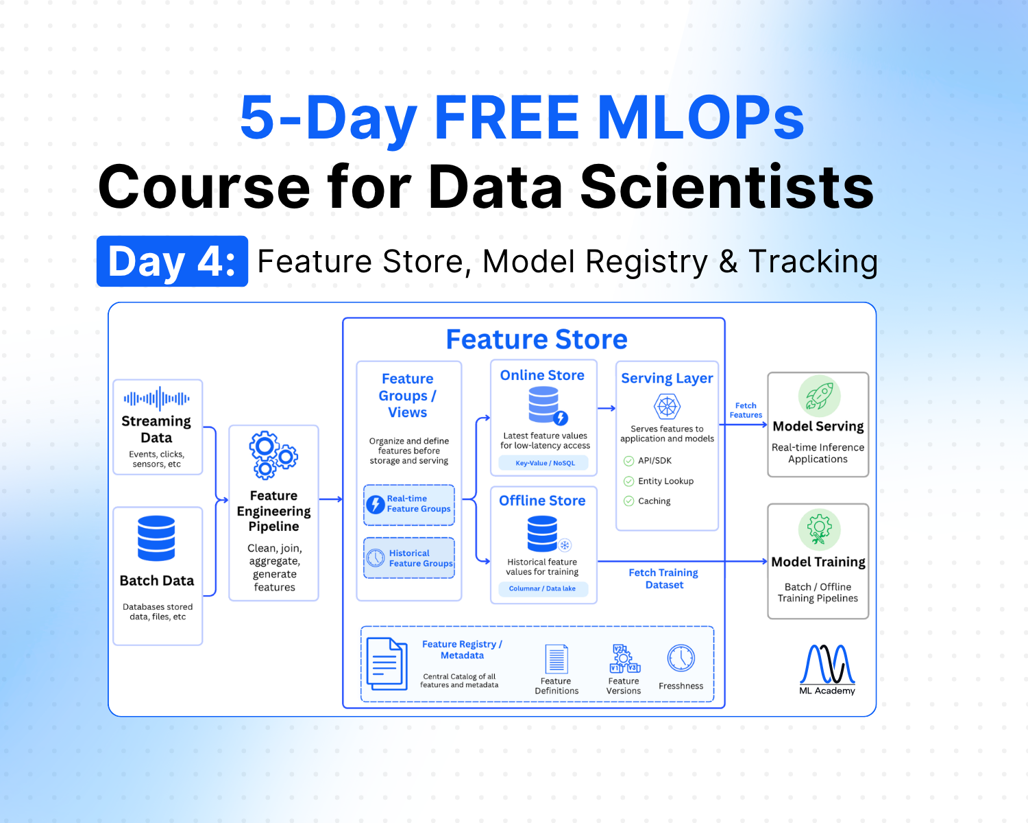 Free MLOps Course for Data Scientists: Day 4 - Feature Store, Model Registry and Experiment Tracking