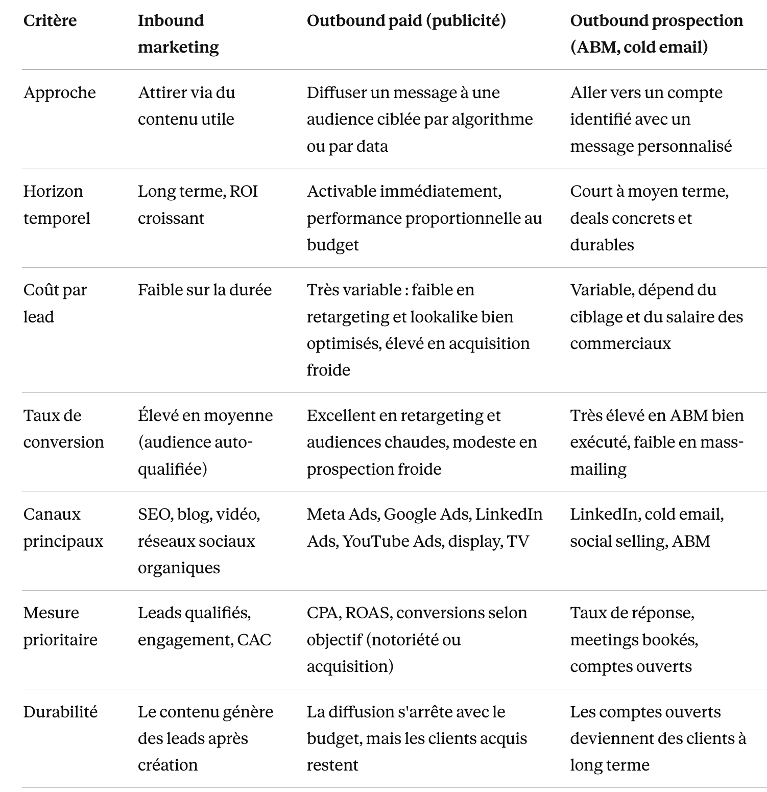 inbound marketing vs outbound marketing