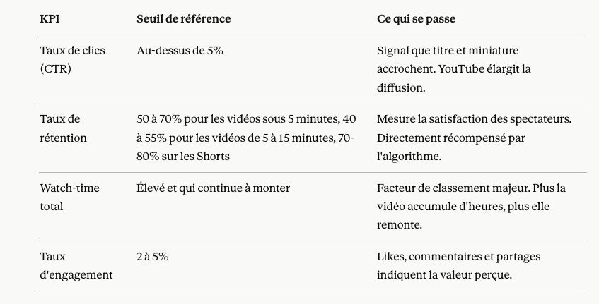 kpi youtube